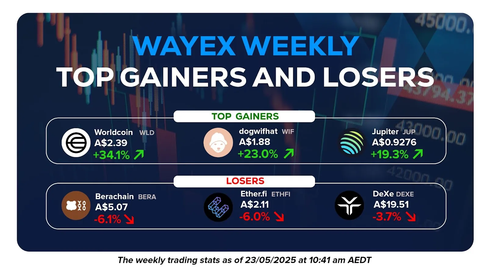Wayex Weekly Wrap: Bitcoin Breaks Records. Crypto Gains Political Traction. Pizza for a Billion?