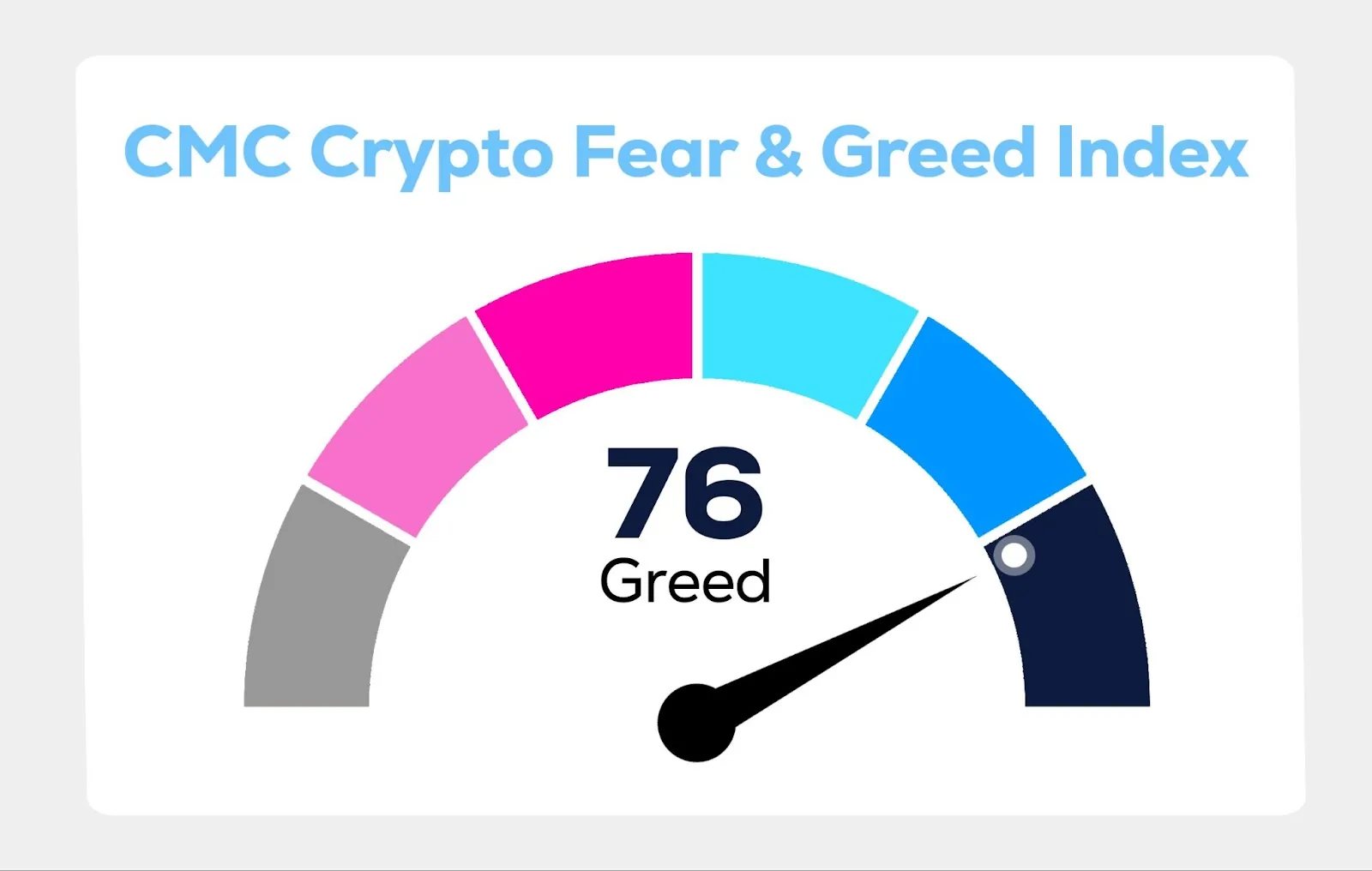 Wayex Weekly Wrap: Bitcoin Breaks Records. Crypto Gains Political Traction. Pizza for a Billion?