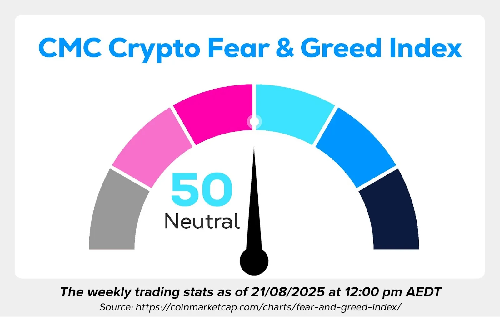 Wayex Weekly Wrap: Bitcoin, ETFs, and Beyond