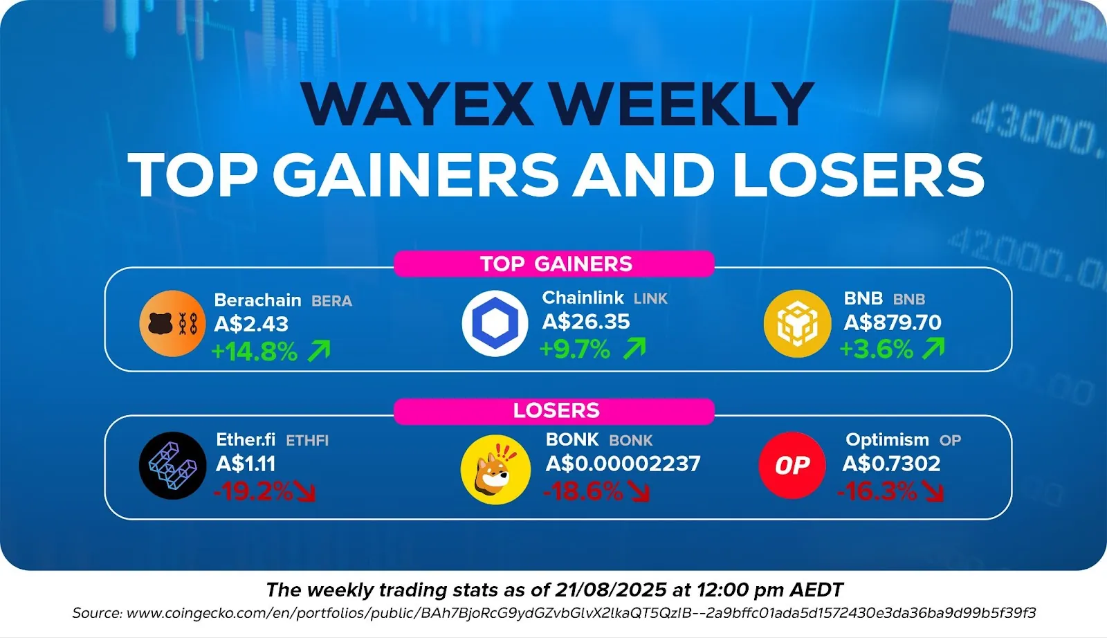 Wayex Weekly Wrap: Bitcoin, ETFs, and Beyond