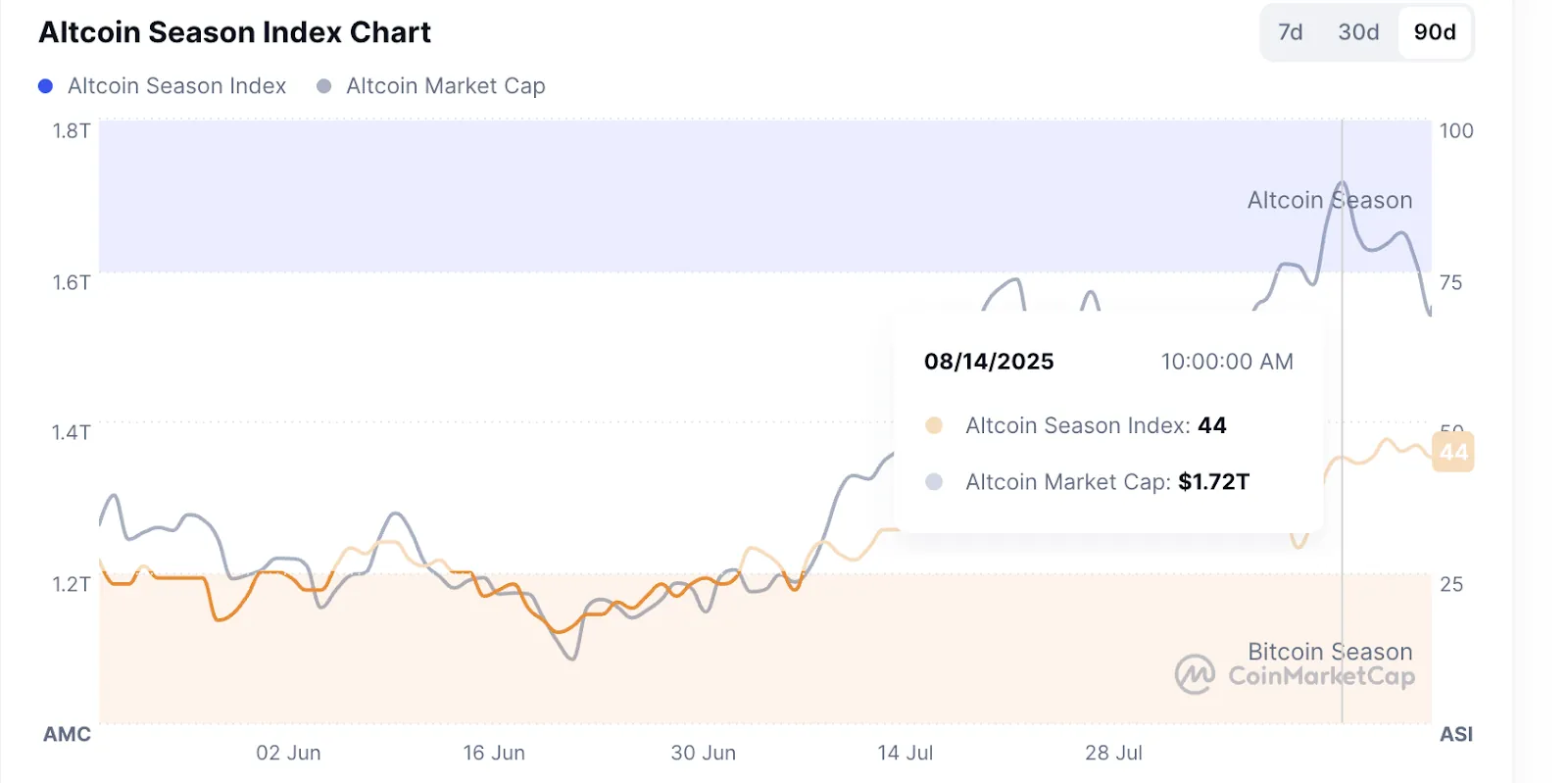 Wayex Weekly Wrap: Bitcoin, ETFs, and Beyond