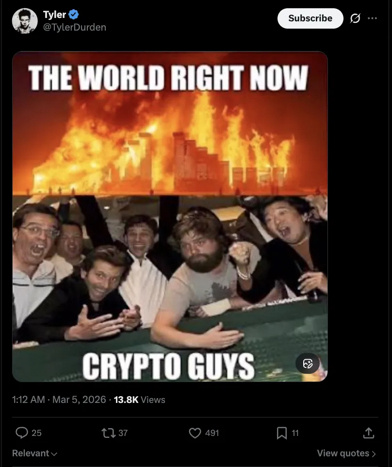 Wayex Weekly Wrap: Bitcoin Finds Strength As Global Tensions Rise