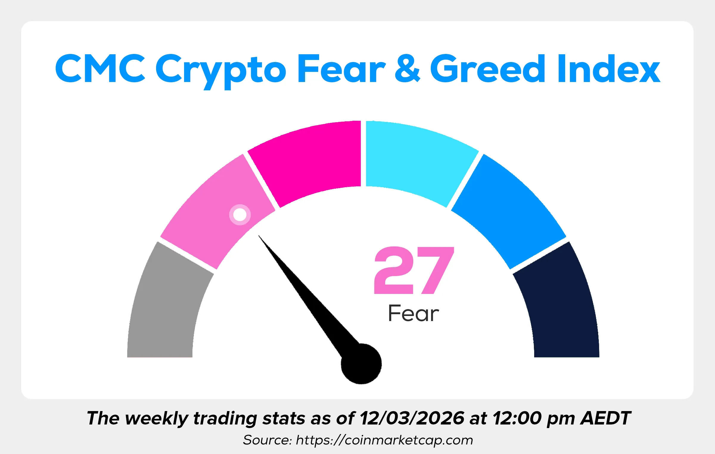 Wayex Weekly Wrap: Bitcoin Holds $70K As Markets Shake