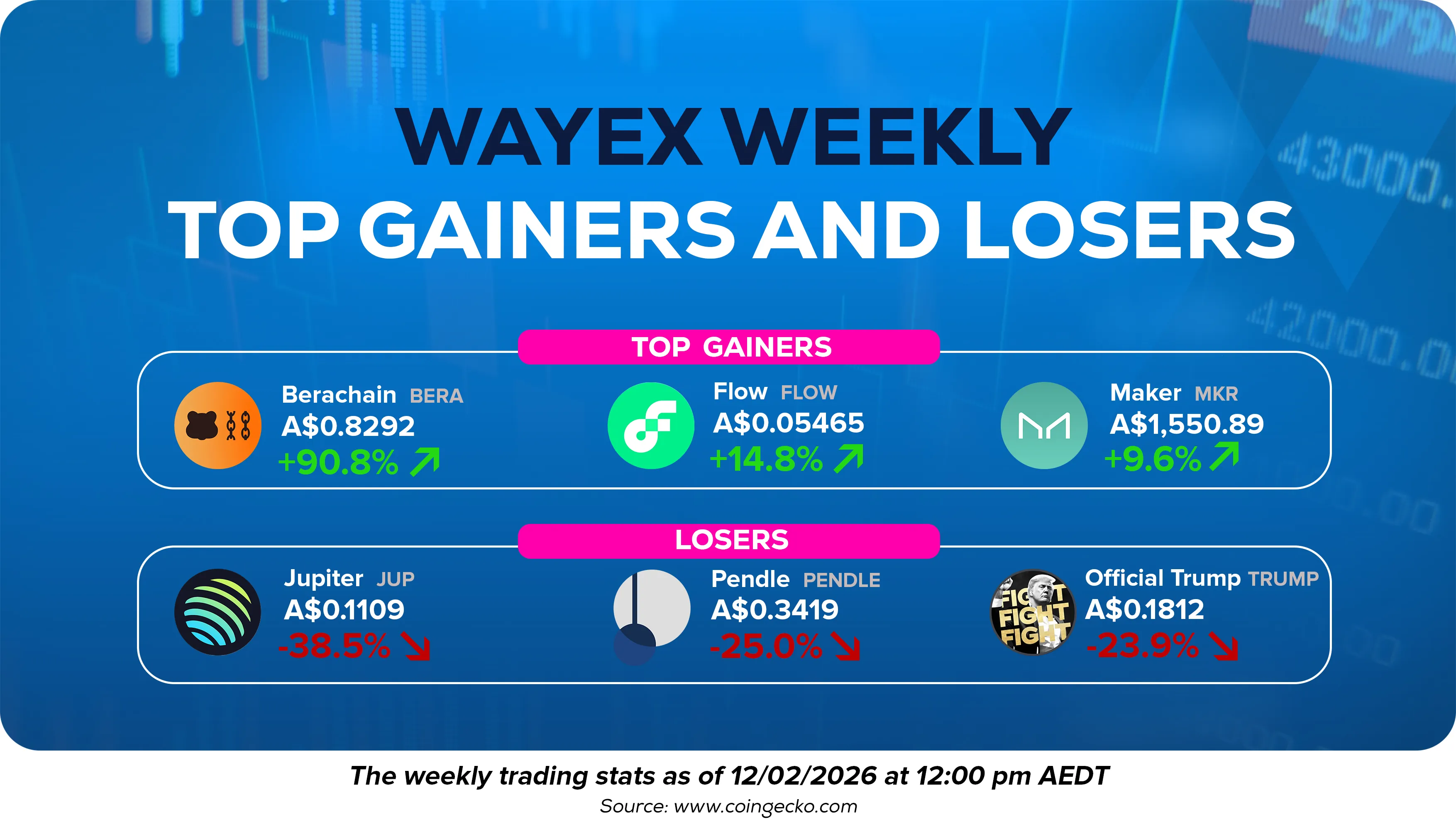 Wayex Weekly Wrap: Bitcoin Holds, Regulators Move