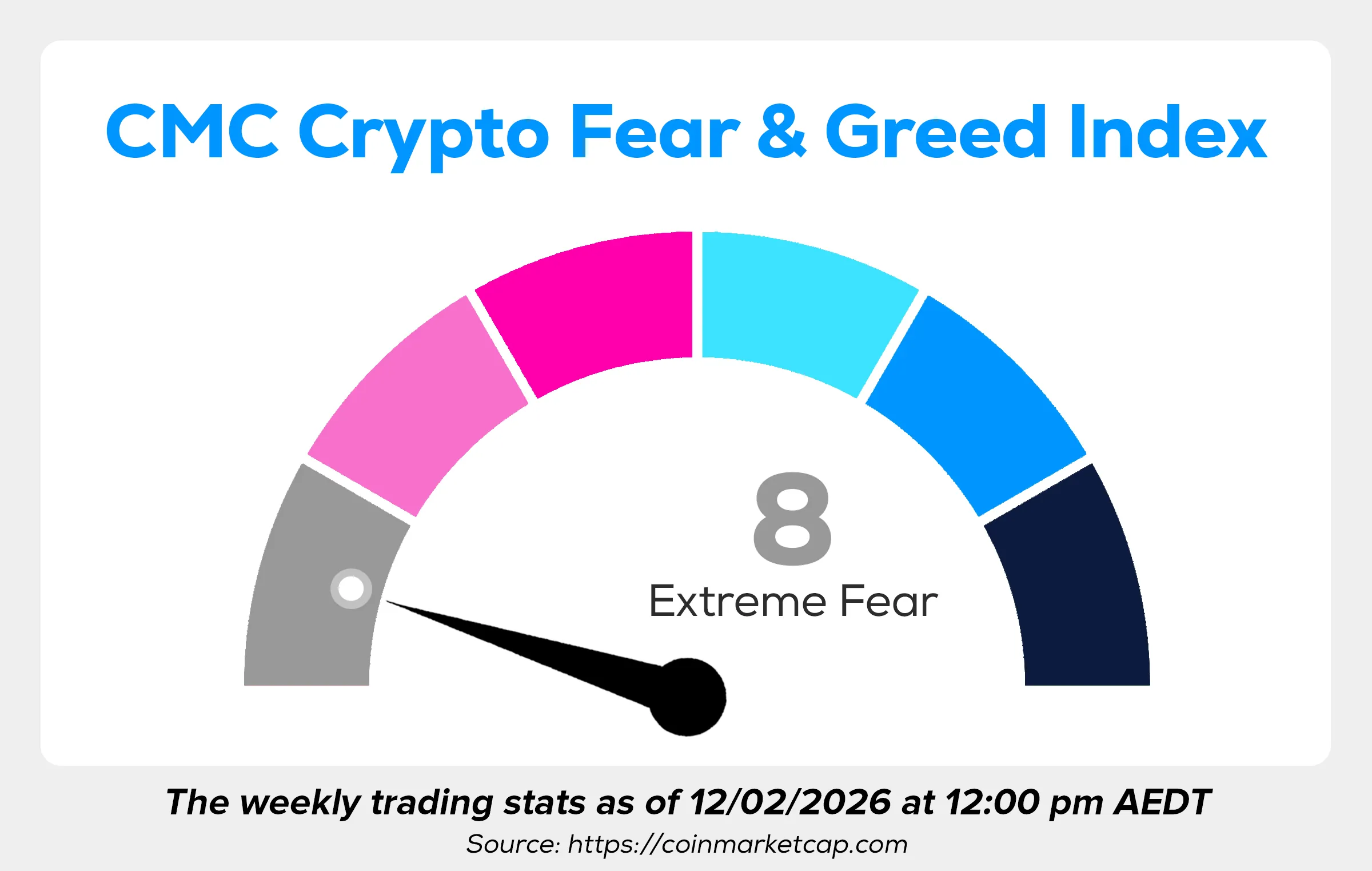 Wayex Weekly Wrap: Bitcoin Holds, Regulators Move