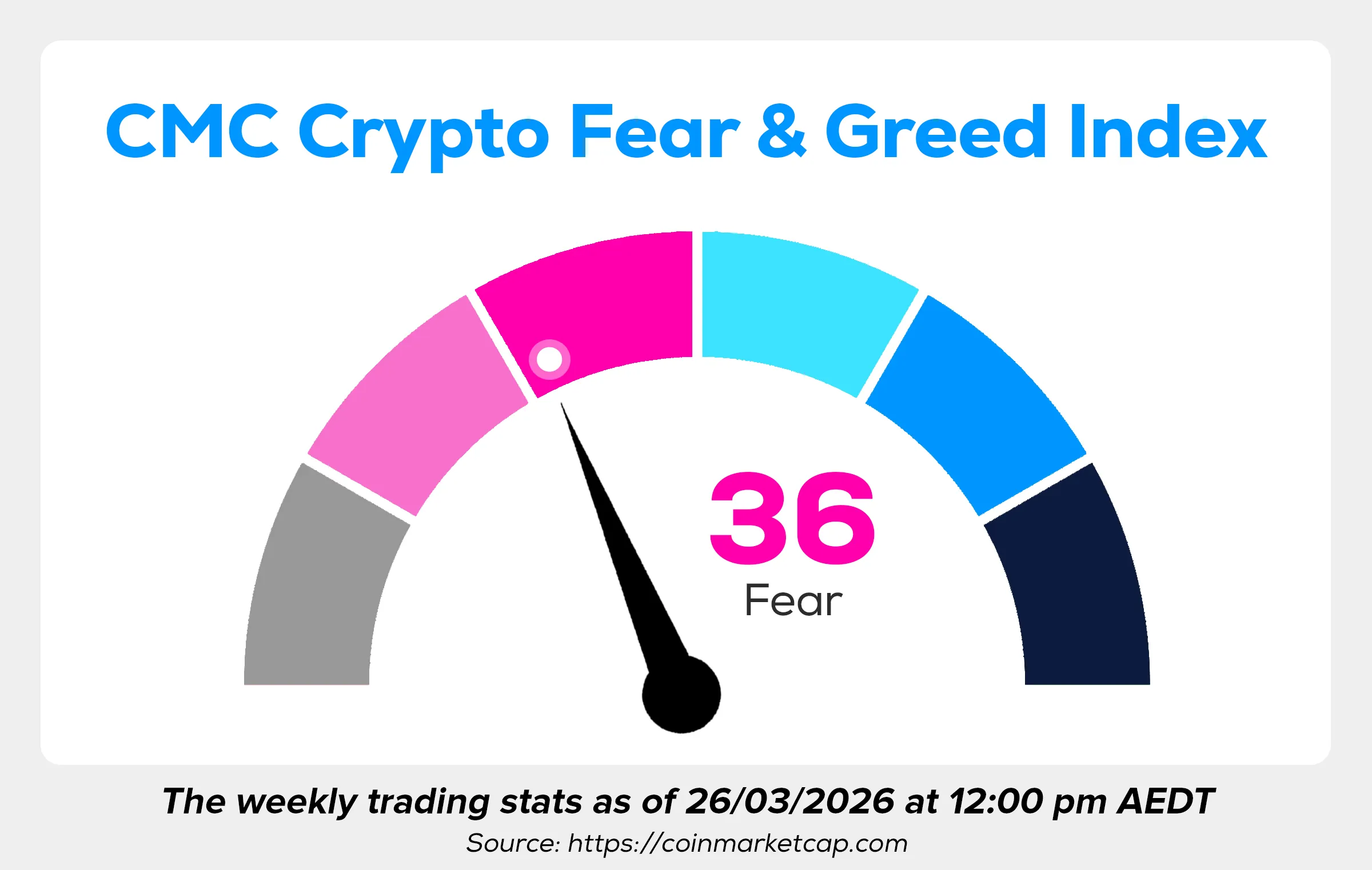 Wayex Weekly Wrap: Bitcoin Holds, Stablecoins Rise, Institutions Keep Building