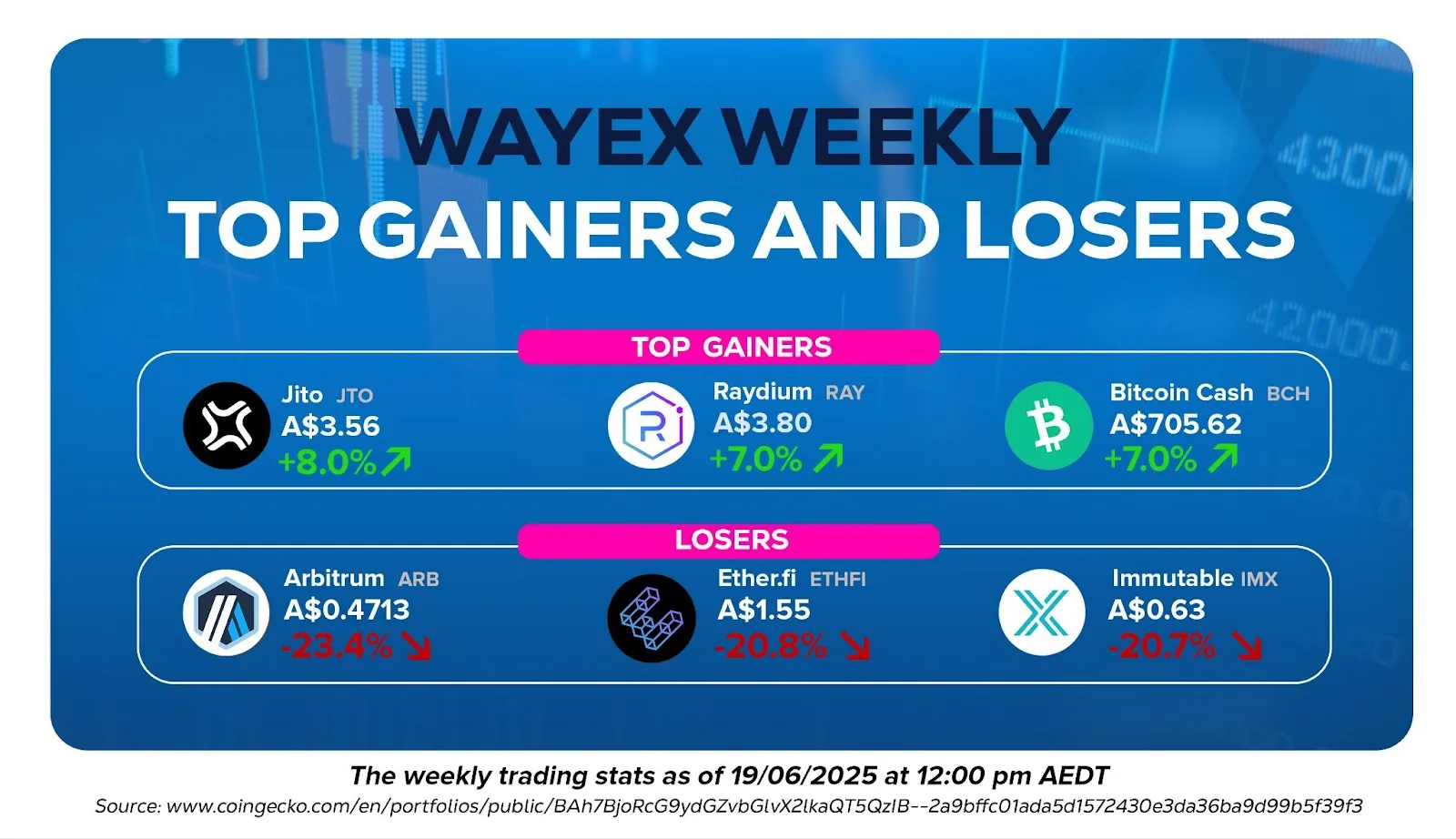 Wayex Weekly Wrap: Bitcoin Resilient, Asia Making Moves, Pump.fun Suspended?