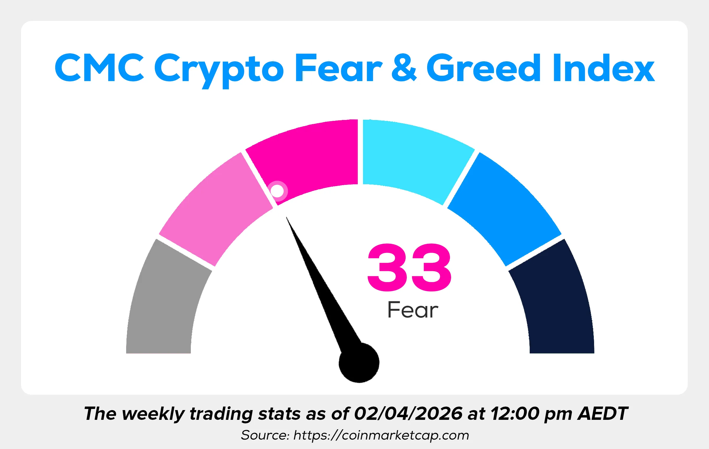 Wayex Weekly Wrap: Bitcoin Treads Water as Crypto Evolves