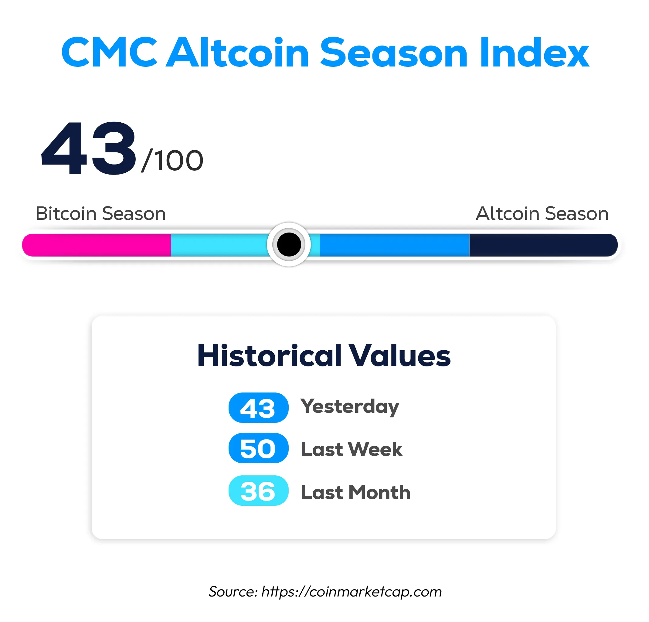 Wayex Weekly Wrap: Bitcoin Treads Water as Crypto Evolves