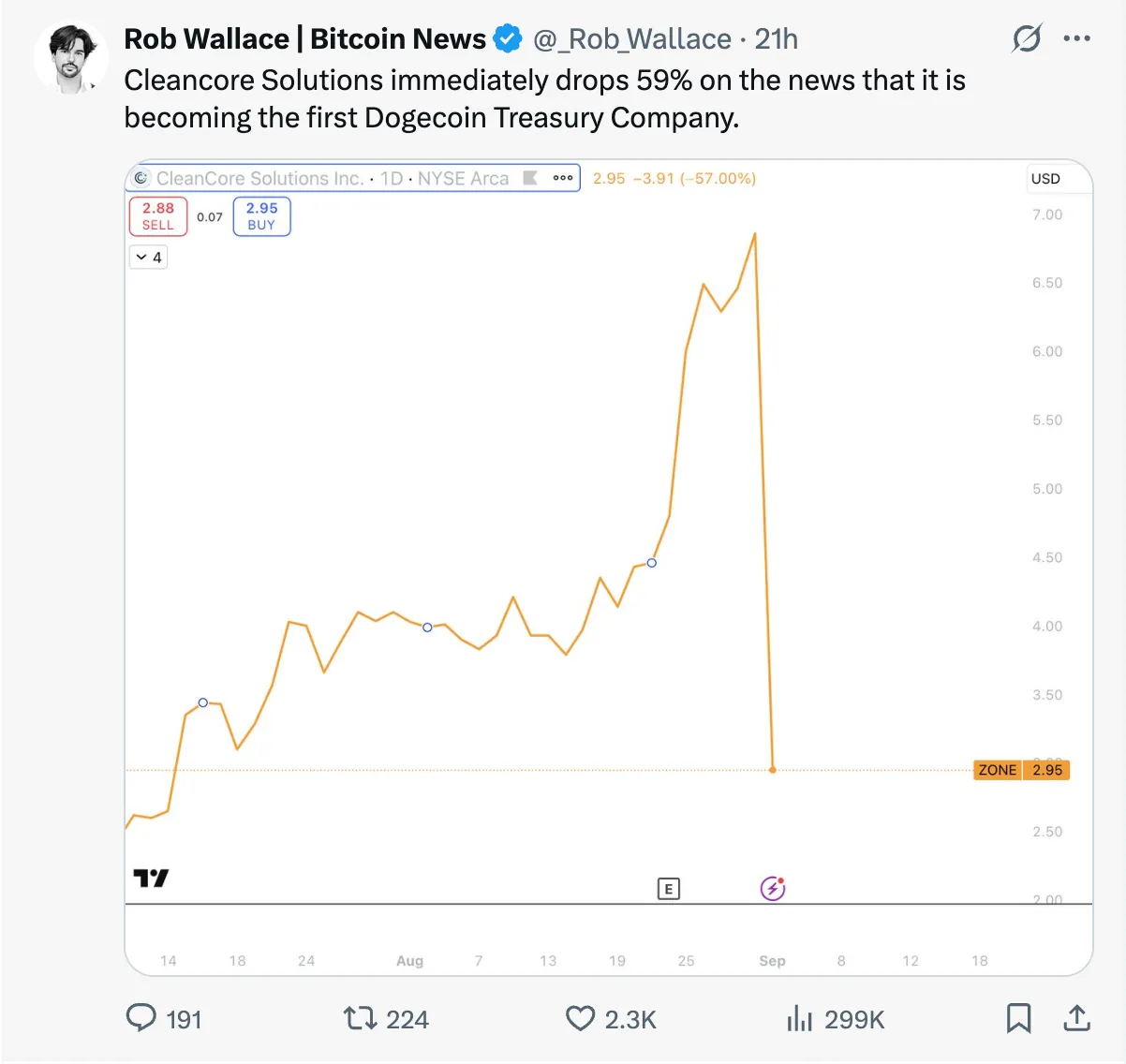 Wayex Weekly Wrap: Bitcoin's Fights, WLFI Stumbles, Altcoins Rise