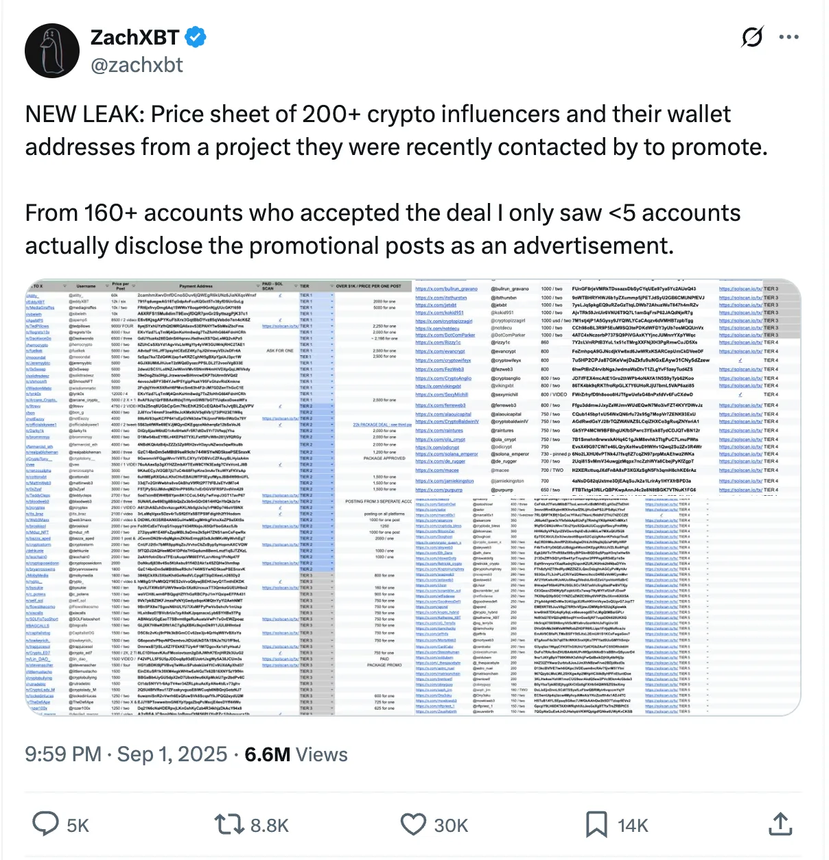 Wayex Weekly Wrap: Bitcoin's Fights, WLFI Stumbles, Altcoins Rise