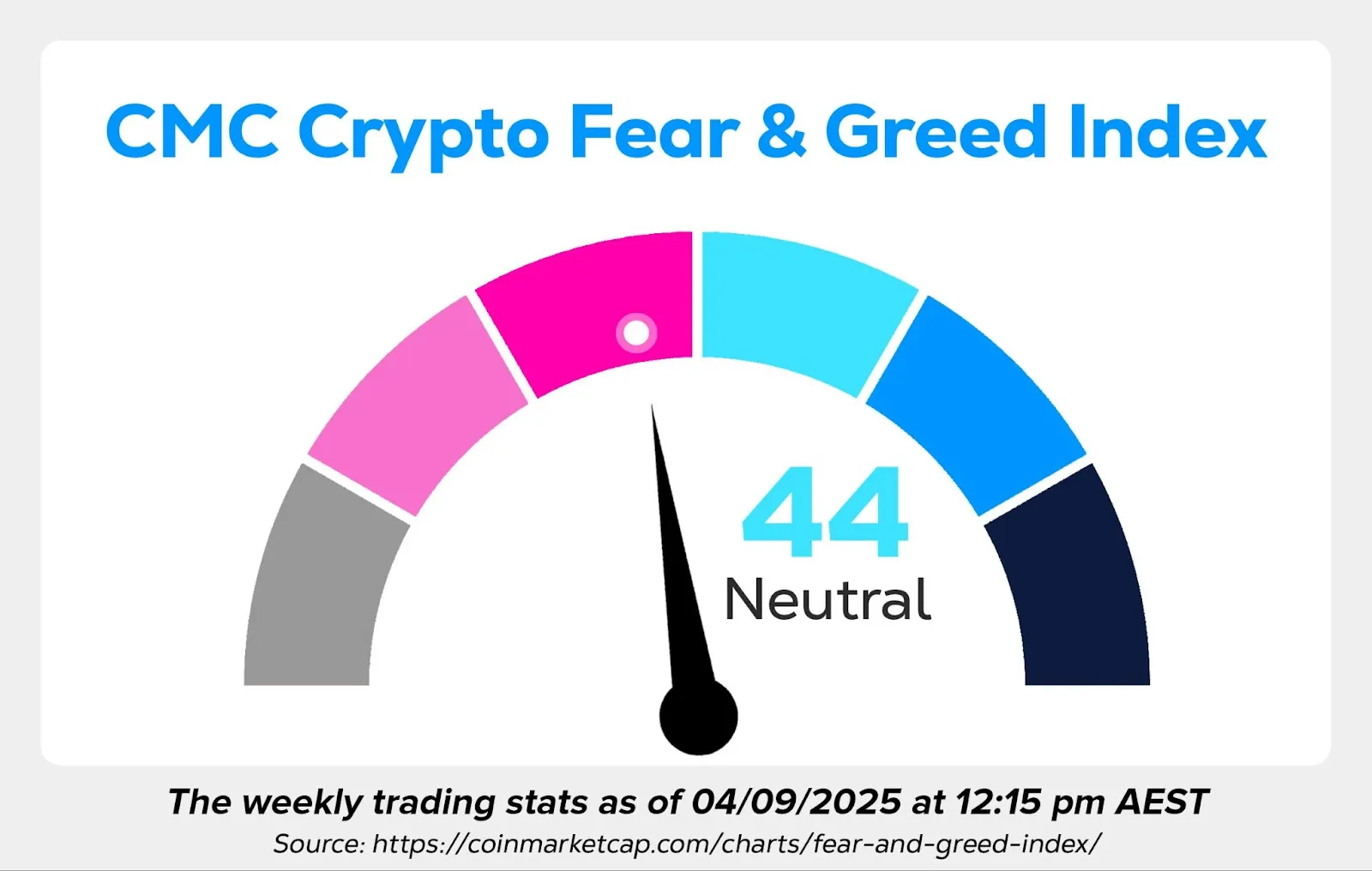 Wayex Weekly Wrap: Bitcoin's Fights, WLFI Stumbles, Altcoins Rise