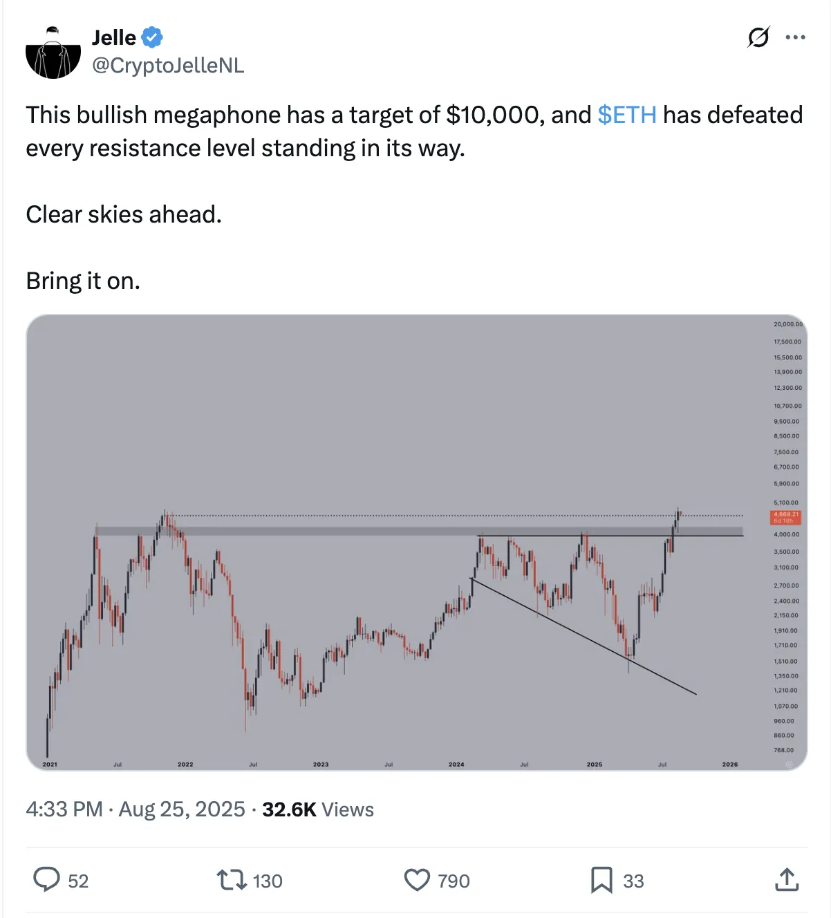 Wayex Weekly Wrap: BTC Moves, ETH ATH, YZY Chaos