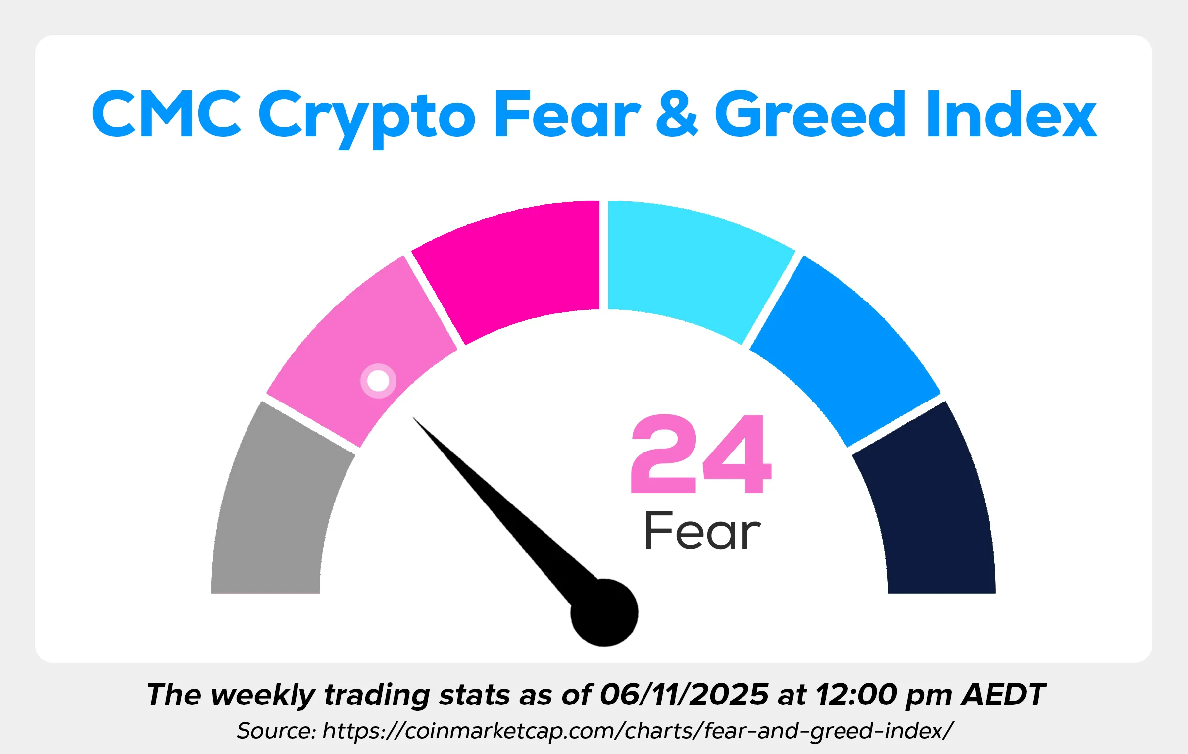Wayex Weekly Wrap: Bulls, Bears and Power Plays
