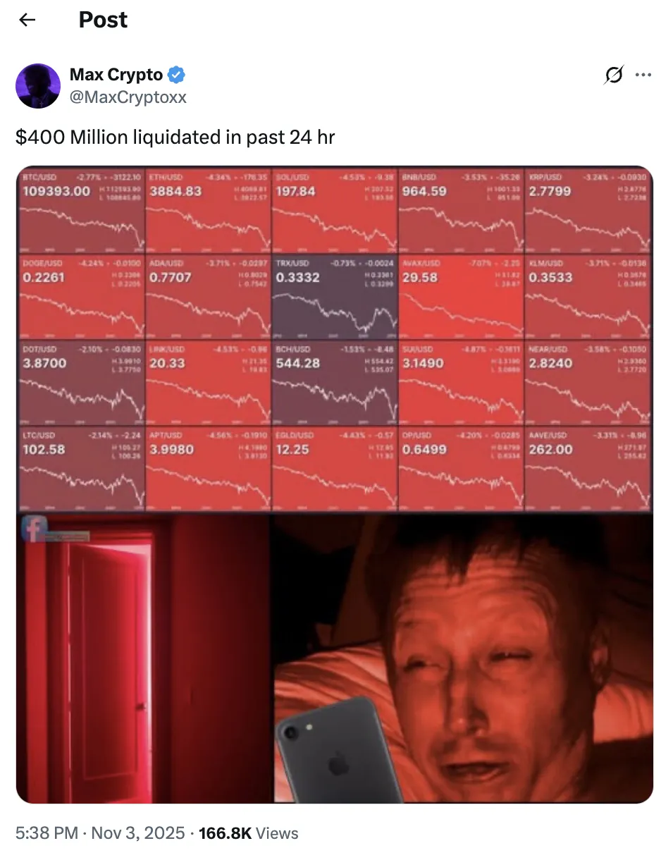 Wayex Weekly Wrap: Bulls, Bears and Power Plays