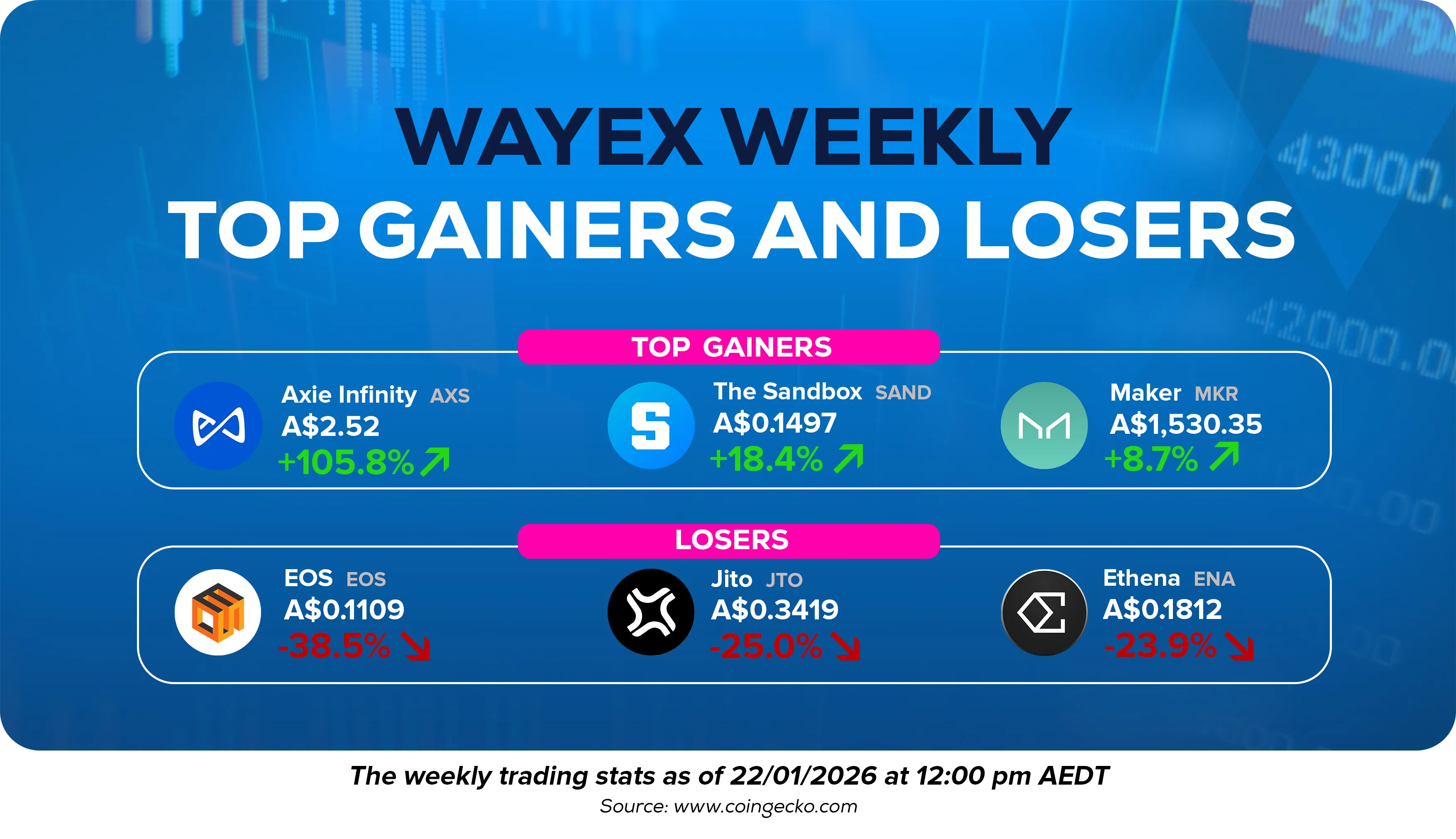 Wayex Weekly Wrap: Crypto Rebounds, Institutions Double Down