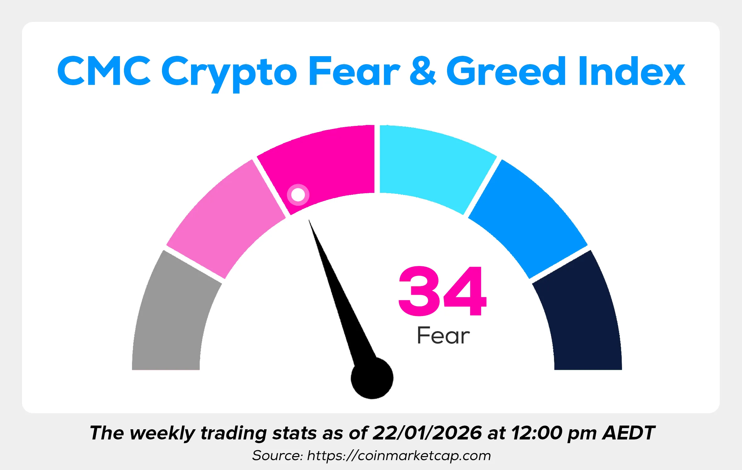 Wayex Weekly Wrap: Crypto Rebounds, Institutions Double Down