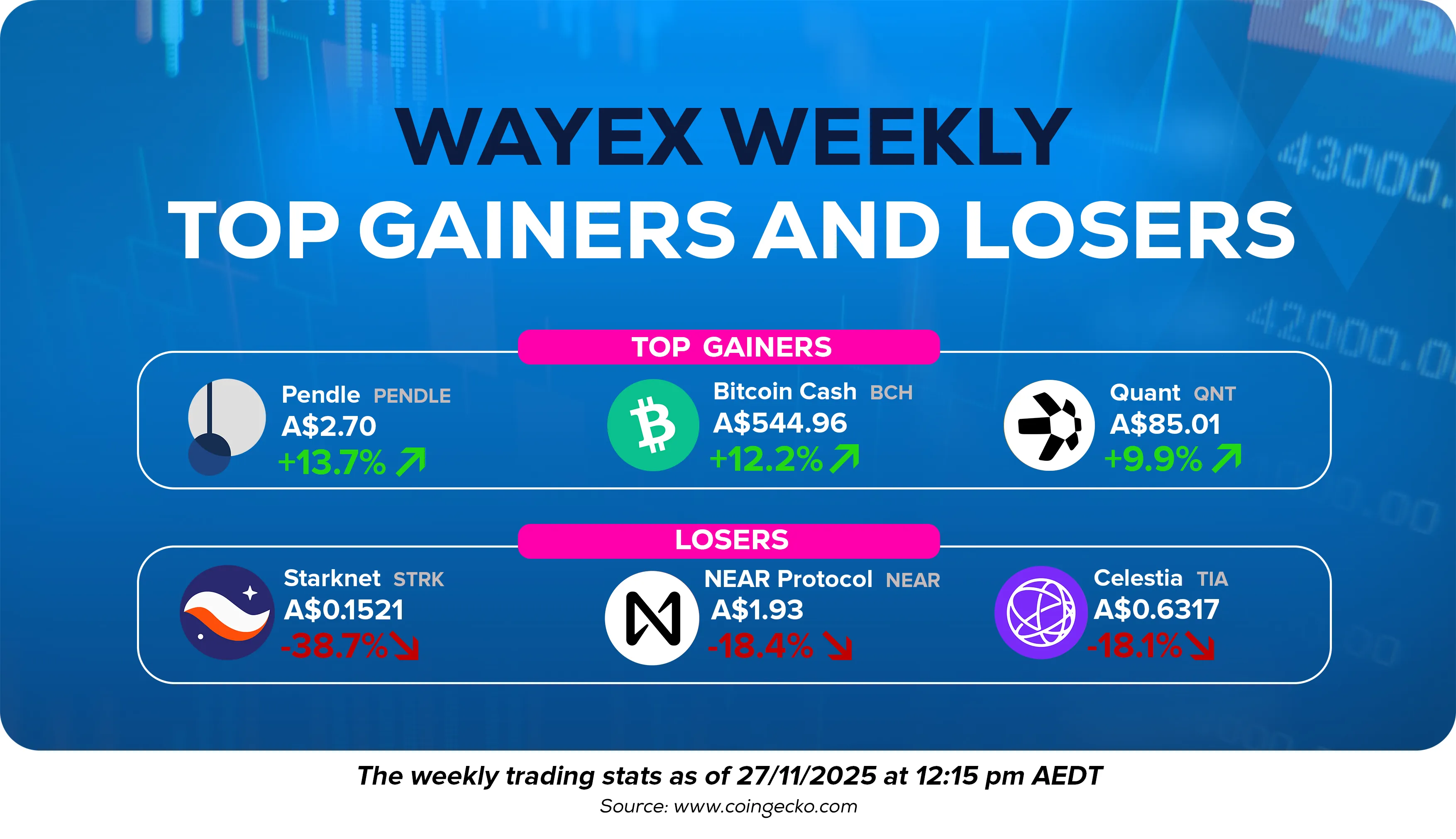 Wayex Weekly Wrap: Death Crosses, Crackdowns and Crypto Con Highlights