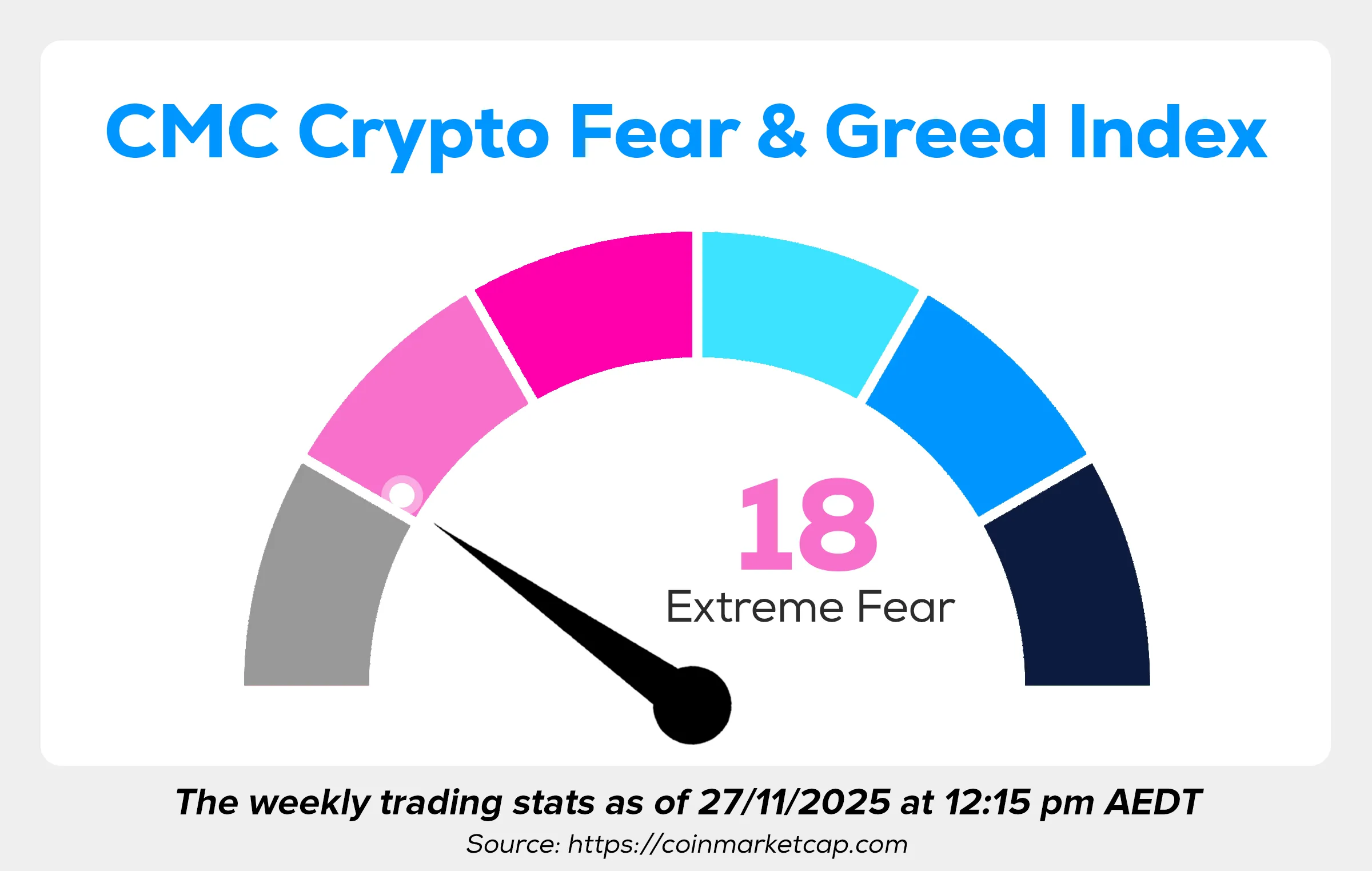 Wayex Weekly Wrap: Death Crosses, Crackdowns and Crypto Con Highlights