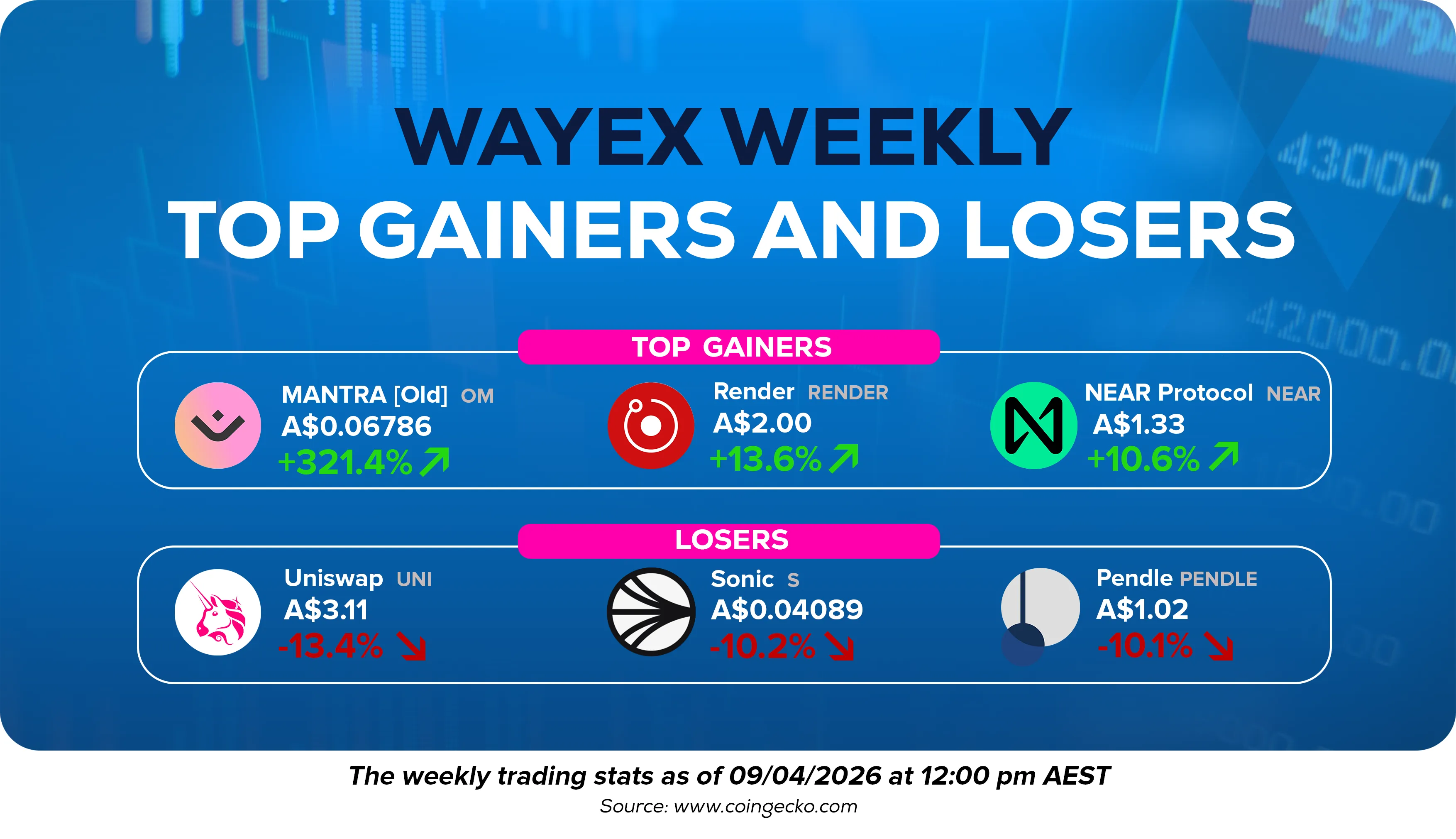 Wayex Weekly Wrap: Fragile Truce, Fragile Market