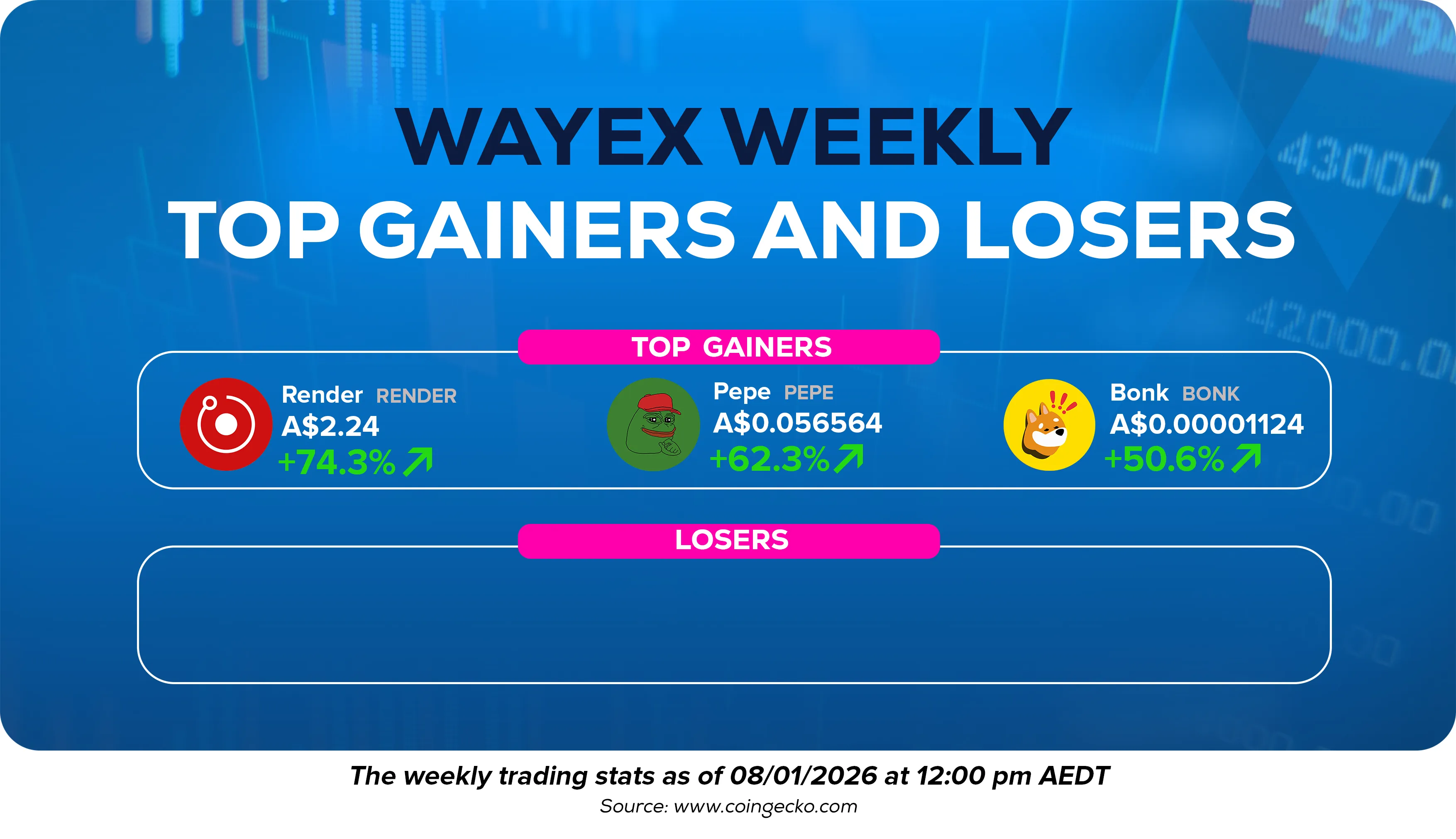 Wayex Weekly Wrap: From Rally to Reality in Early-2026 Crypto