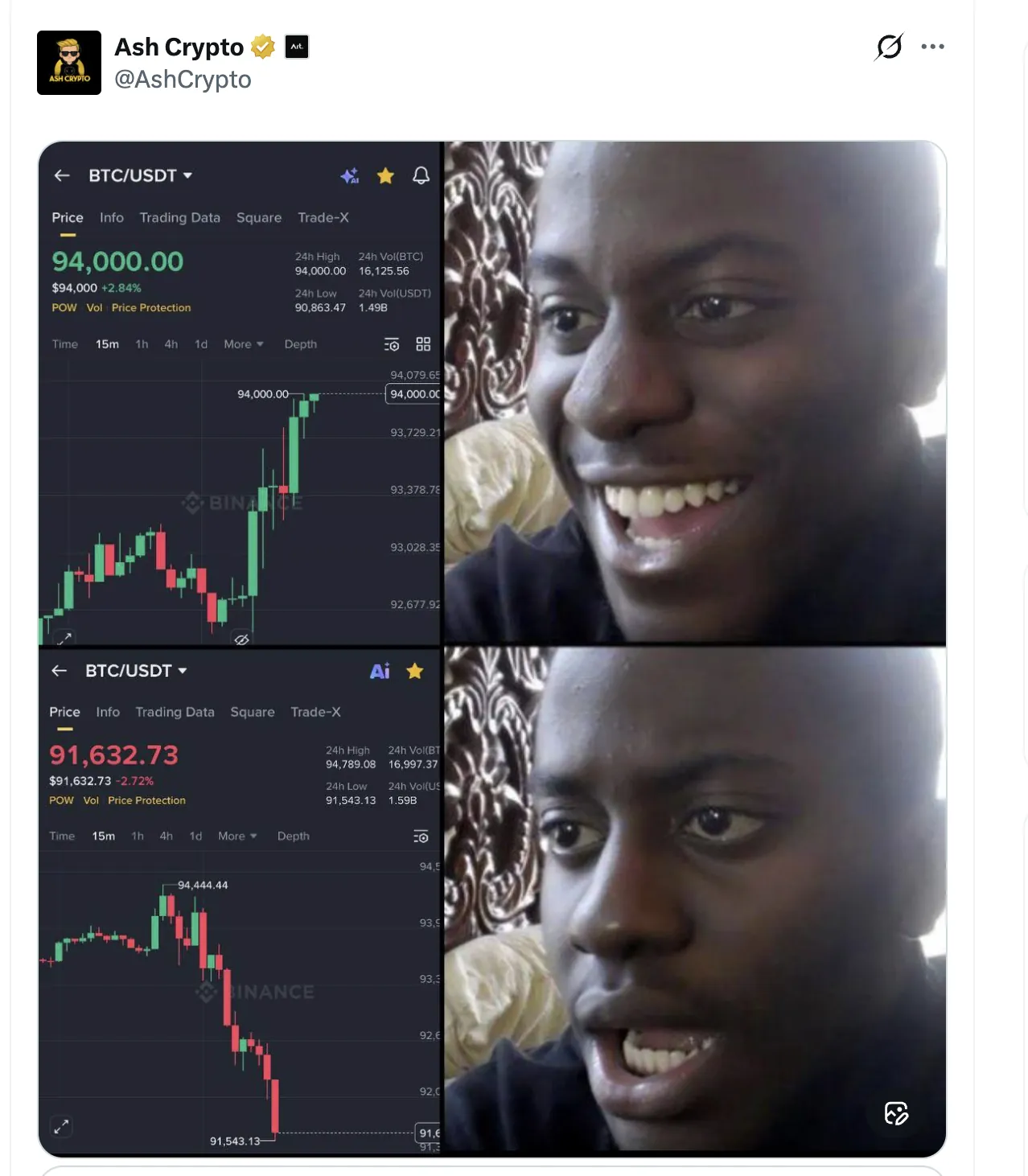 Wayex Weekly Wrap: From Rally to Reality in Early-2026 Crypto