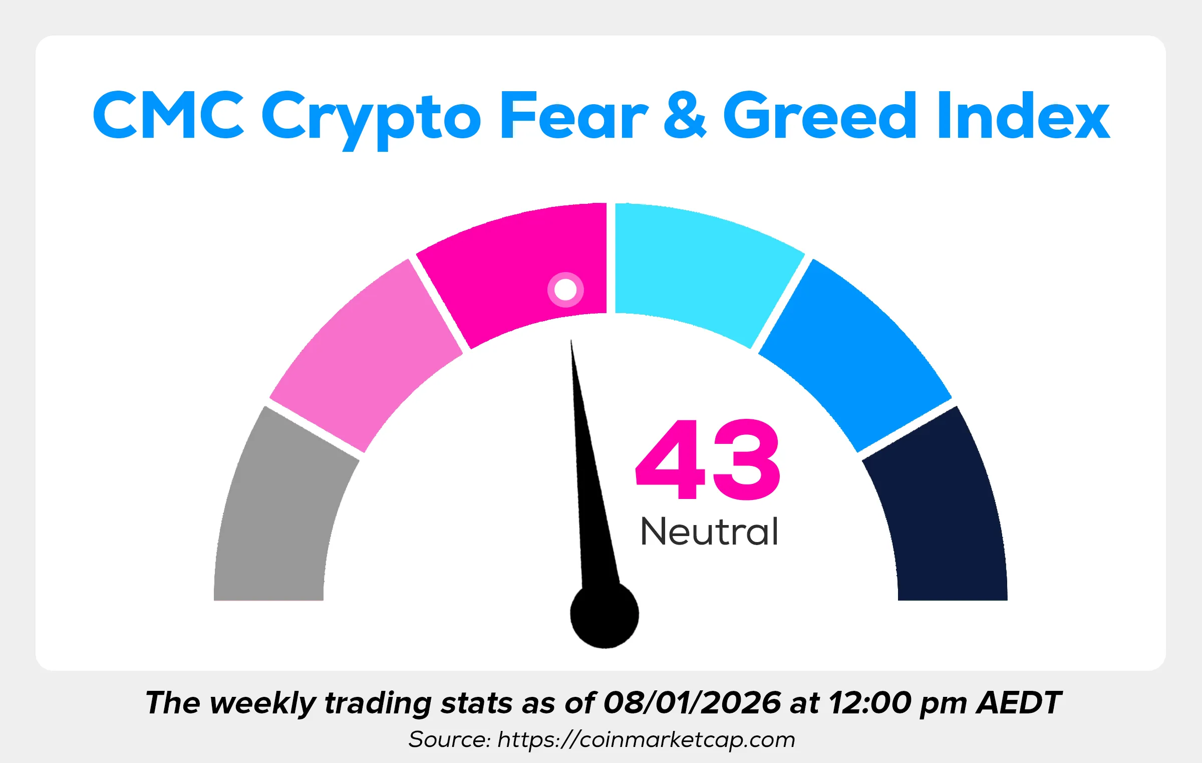 Wayex Weekly Wrap: From Rally to Reality in Early-2026 Crypto