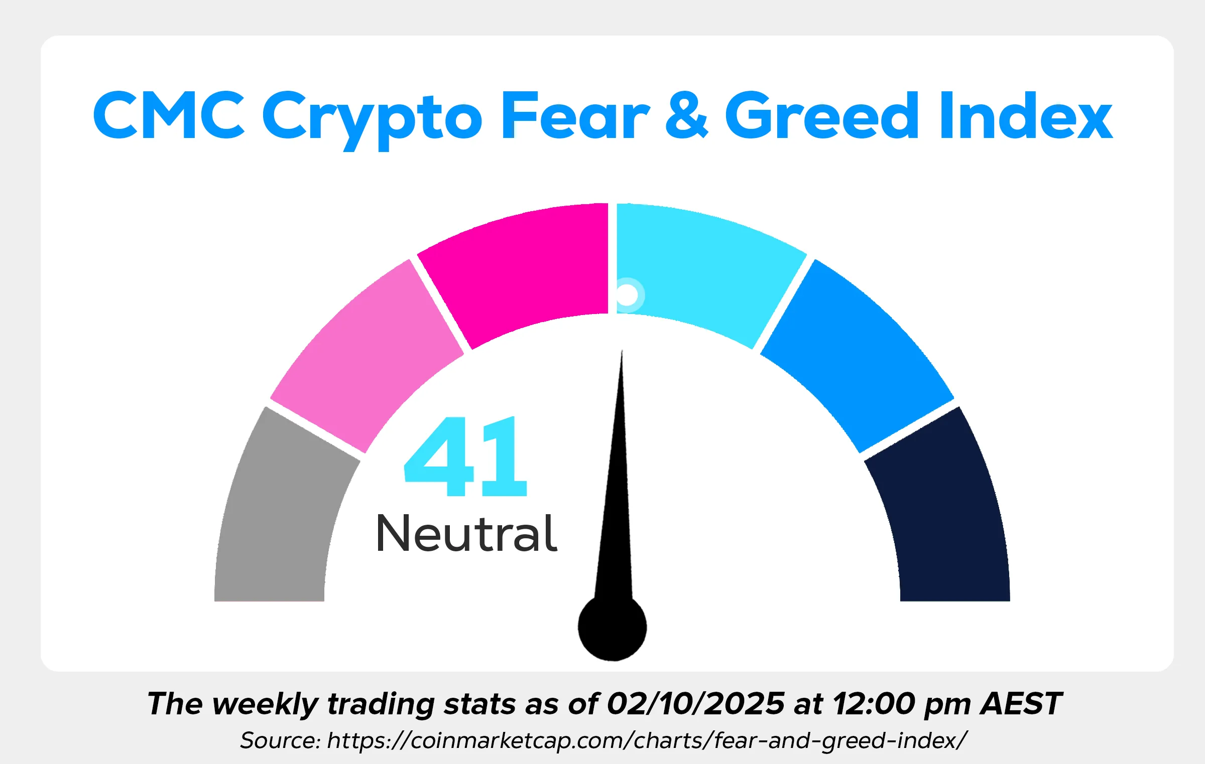 Wayex Weekly Wrap: From Uptober Gains to Shutdown Pains