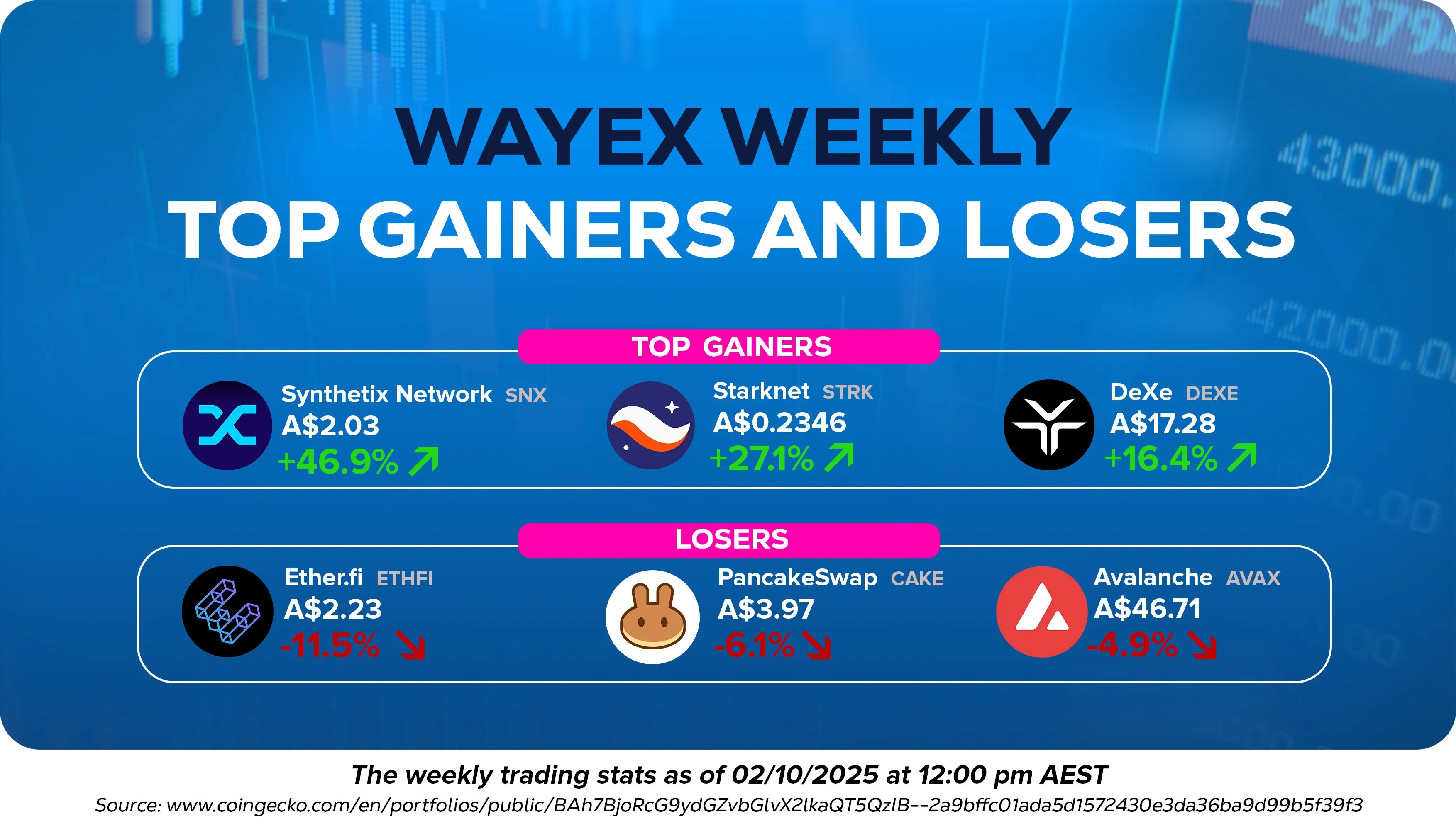 Wayex Weekly Wrap: From Uptober Gains to Shutdown Pains