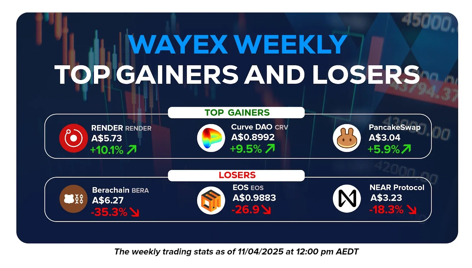 Wayex Weekly Wrap: Global moves and market mayhem from Trump's Tariffs.