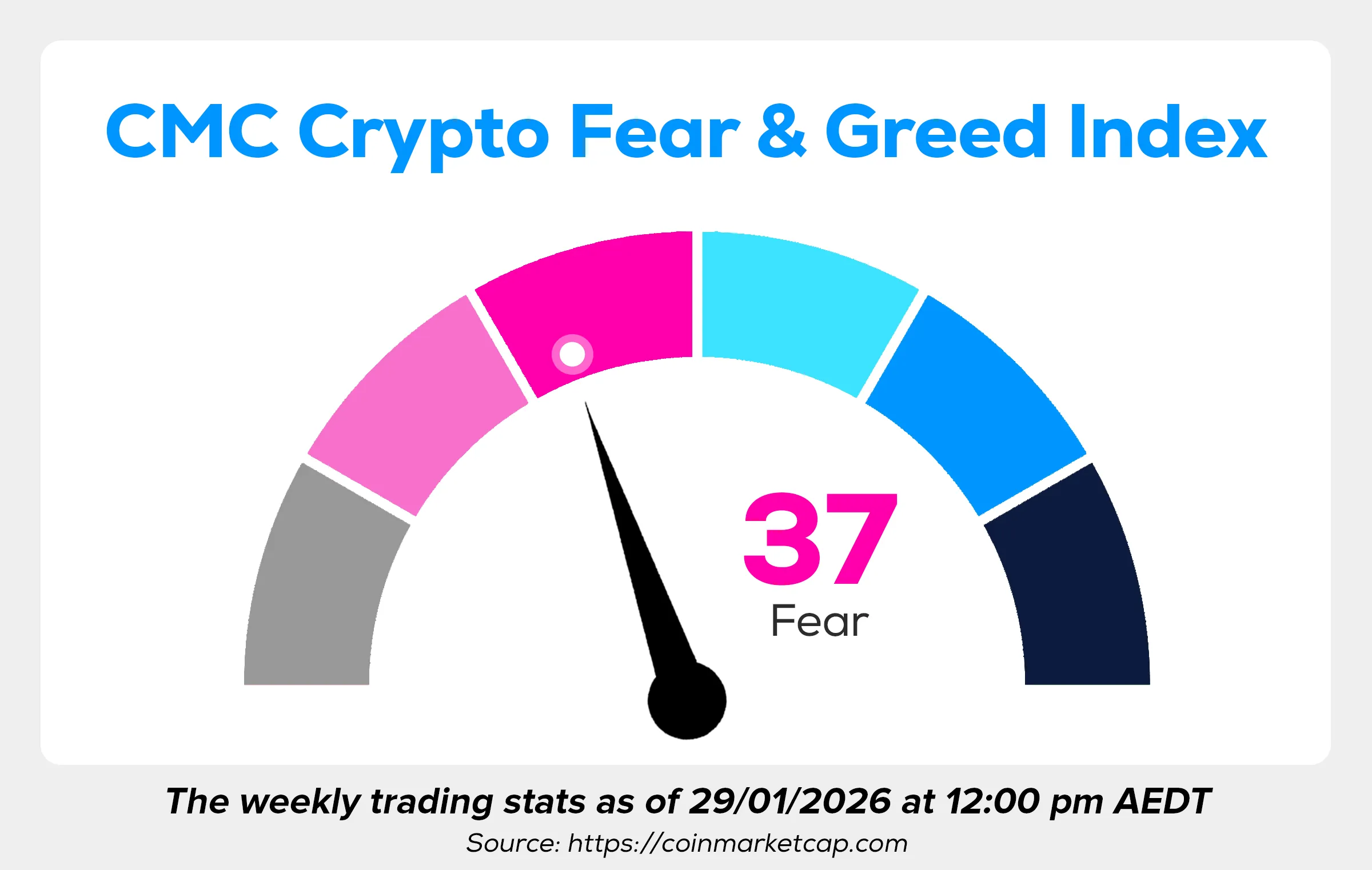 Wayex Weekly Wrap: Gold Steals the Spotlight While Crypto Catches Its Breath