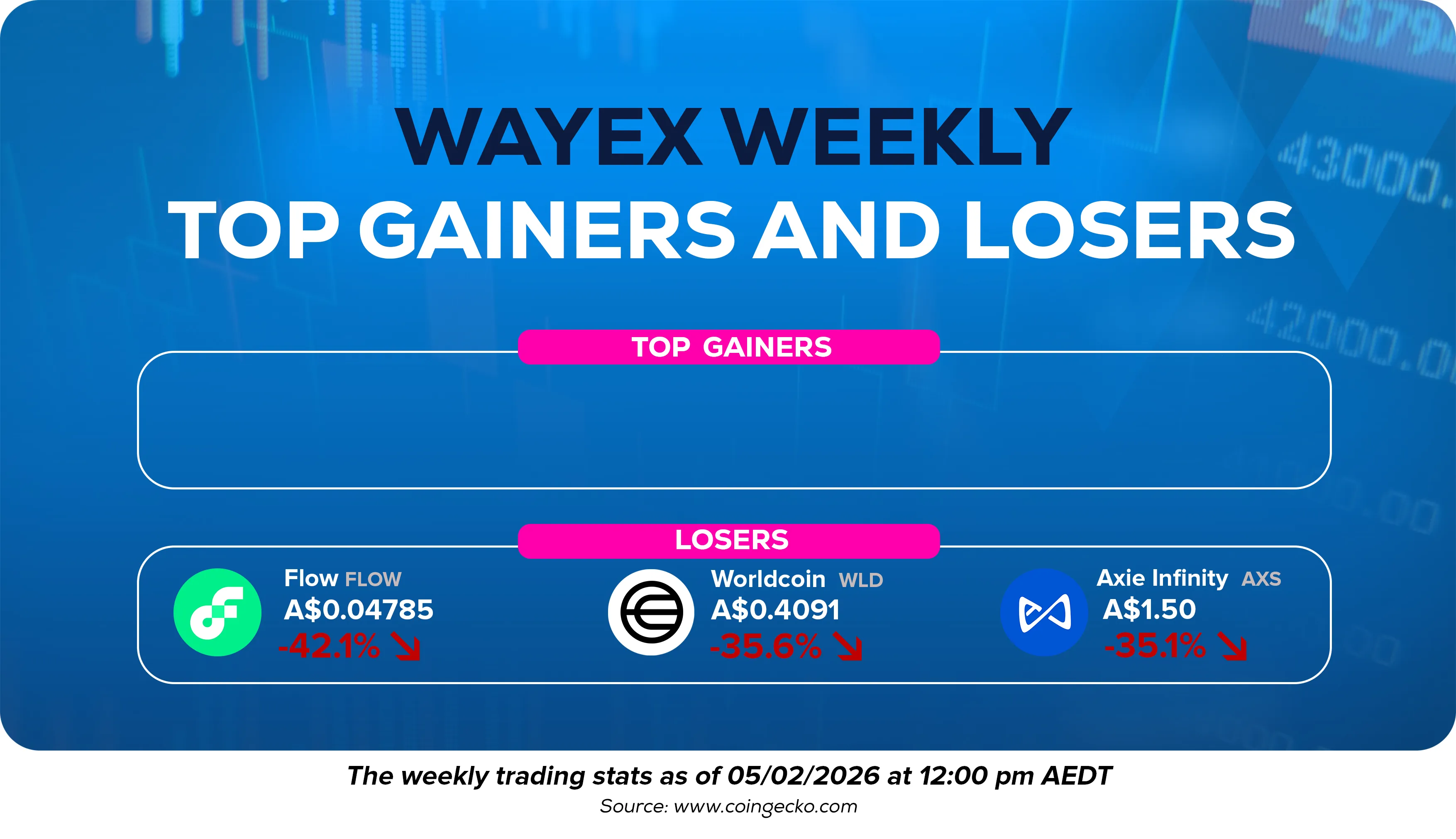 Wayex Weekly Wrap: Headlines vs What’s Really Happening