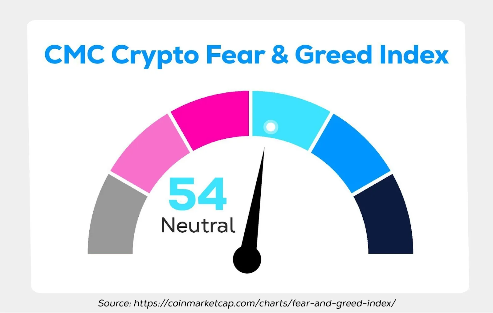 Wayex Weekly Wrap: Markets, memes and momentum