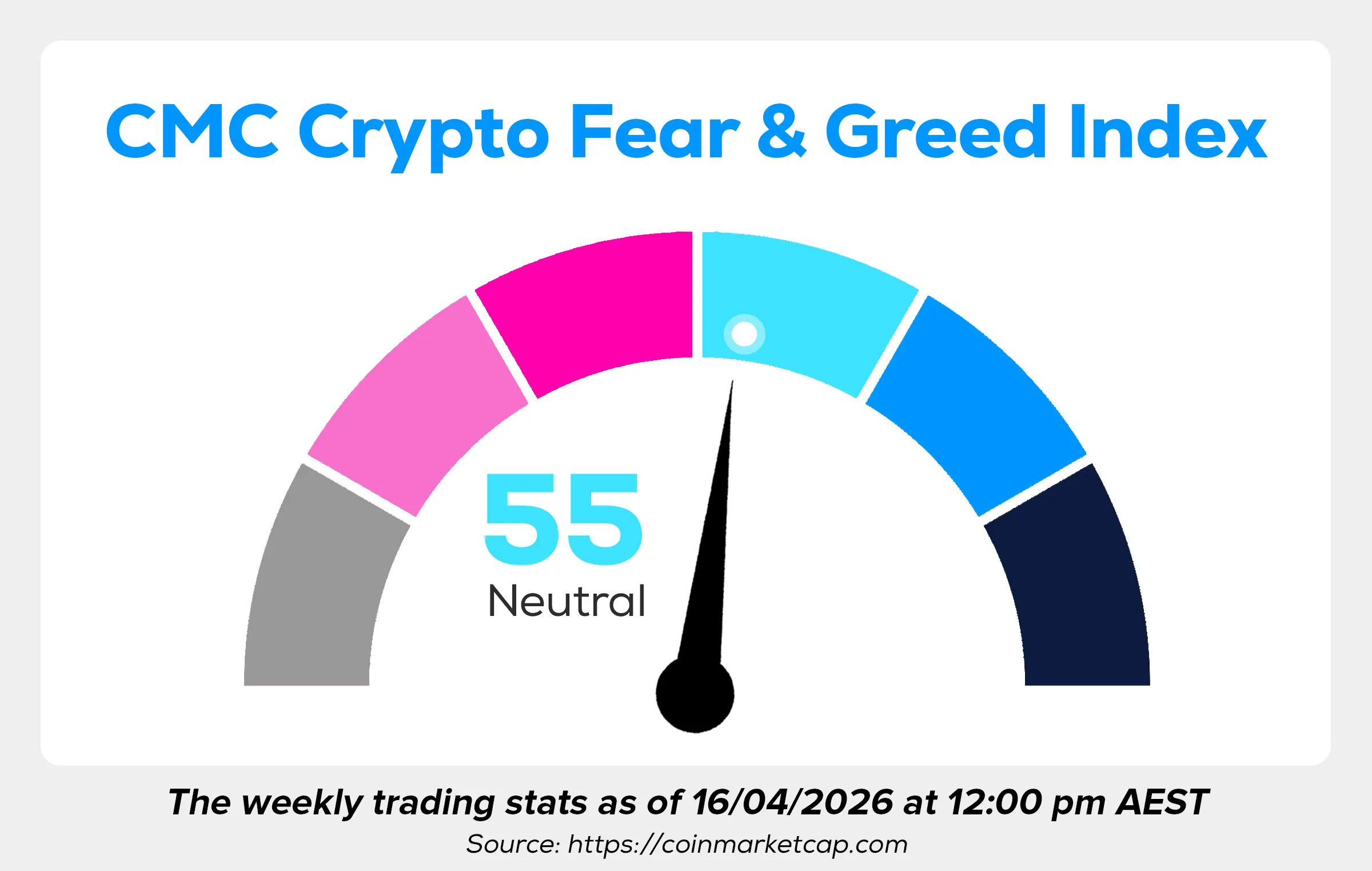 Wayex Weekly Wrap: Markets Slow, Infrastructure Grows