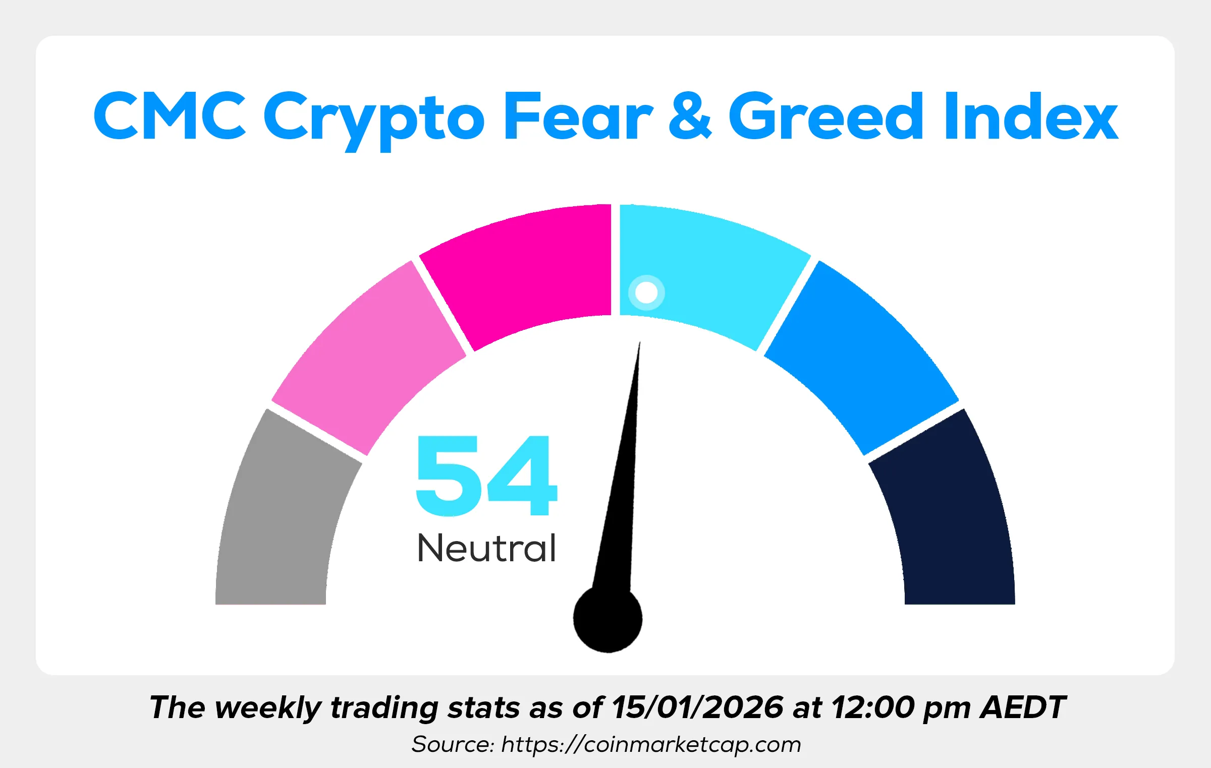 Wayex Weekly Wrap: Pumps, Pulls and Policy Problems