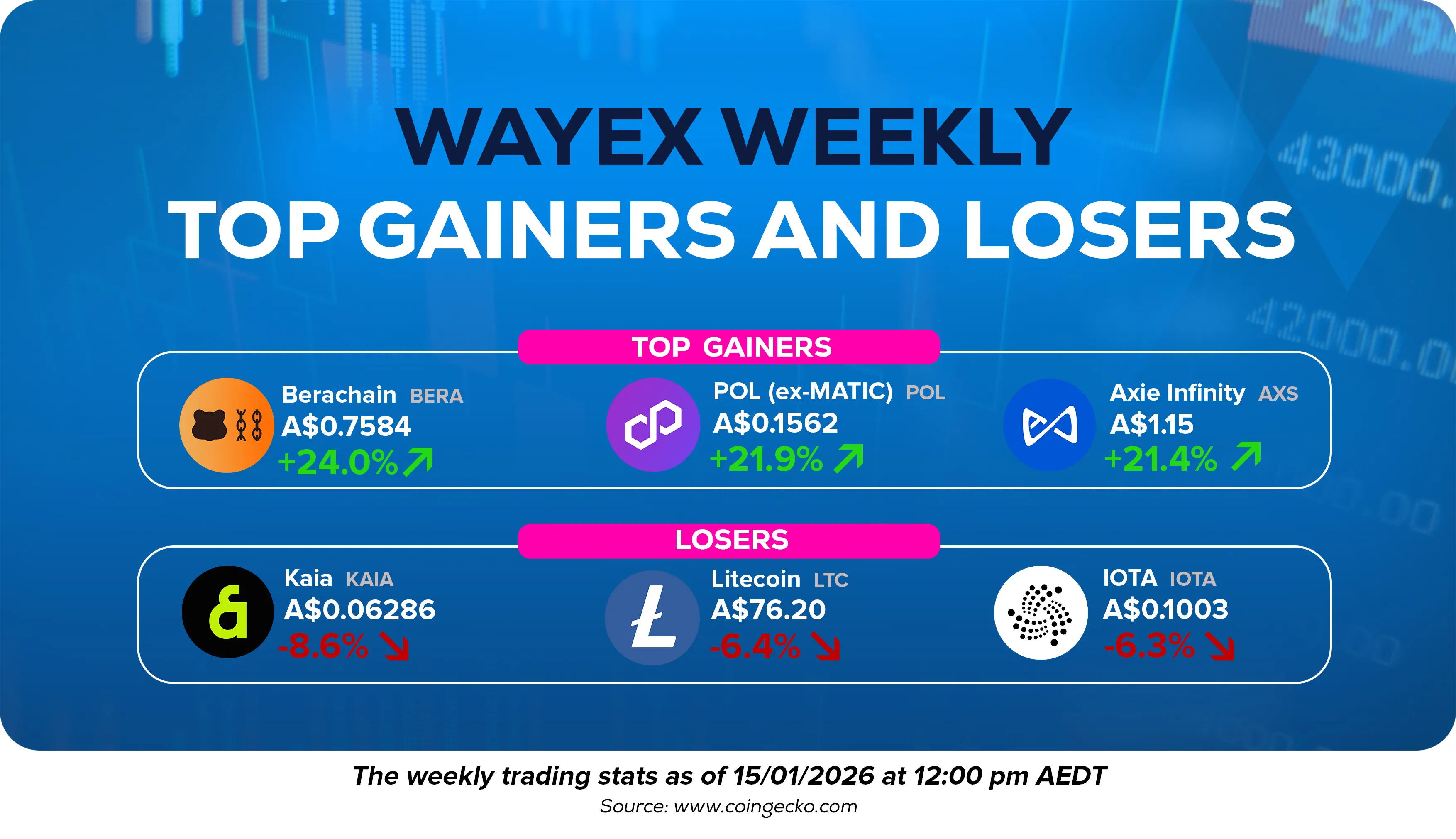 Wayex Weekly Wrap: Pumps, Pulls and Policy Problems