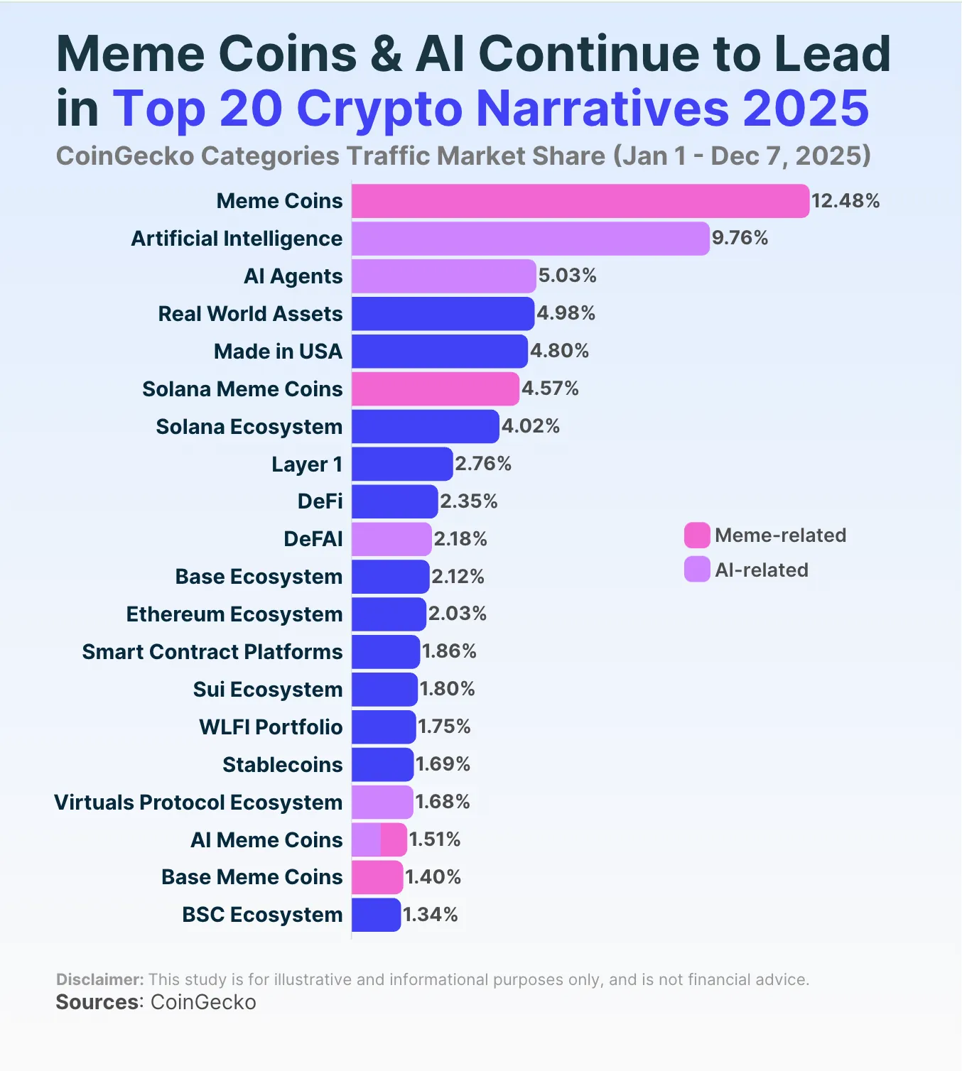 Wayex Weekly Wrap: Rate Cuts, Yield Shocks and ETH Supercycle Talk