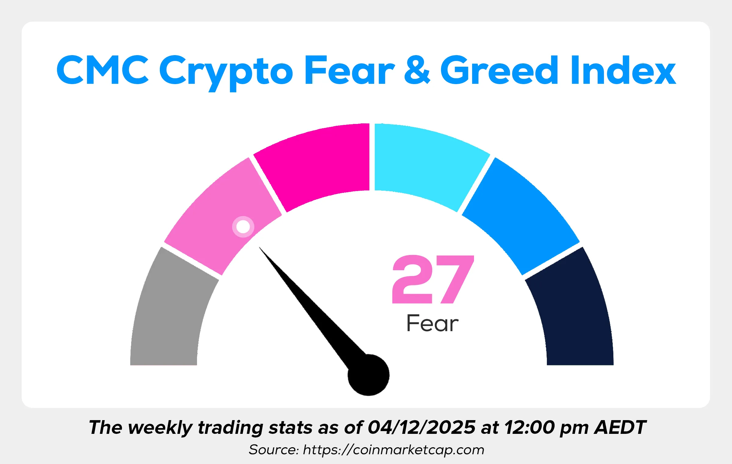Wayex Weekly Wrap: Rate Cuts, Yield Shocks and ETH Supercycle Talk