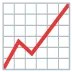 📈