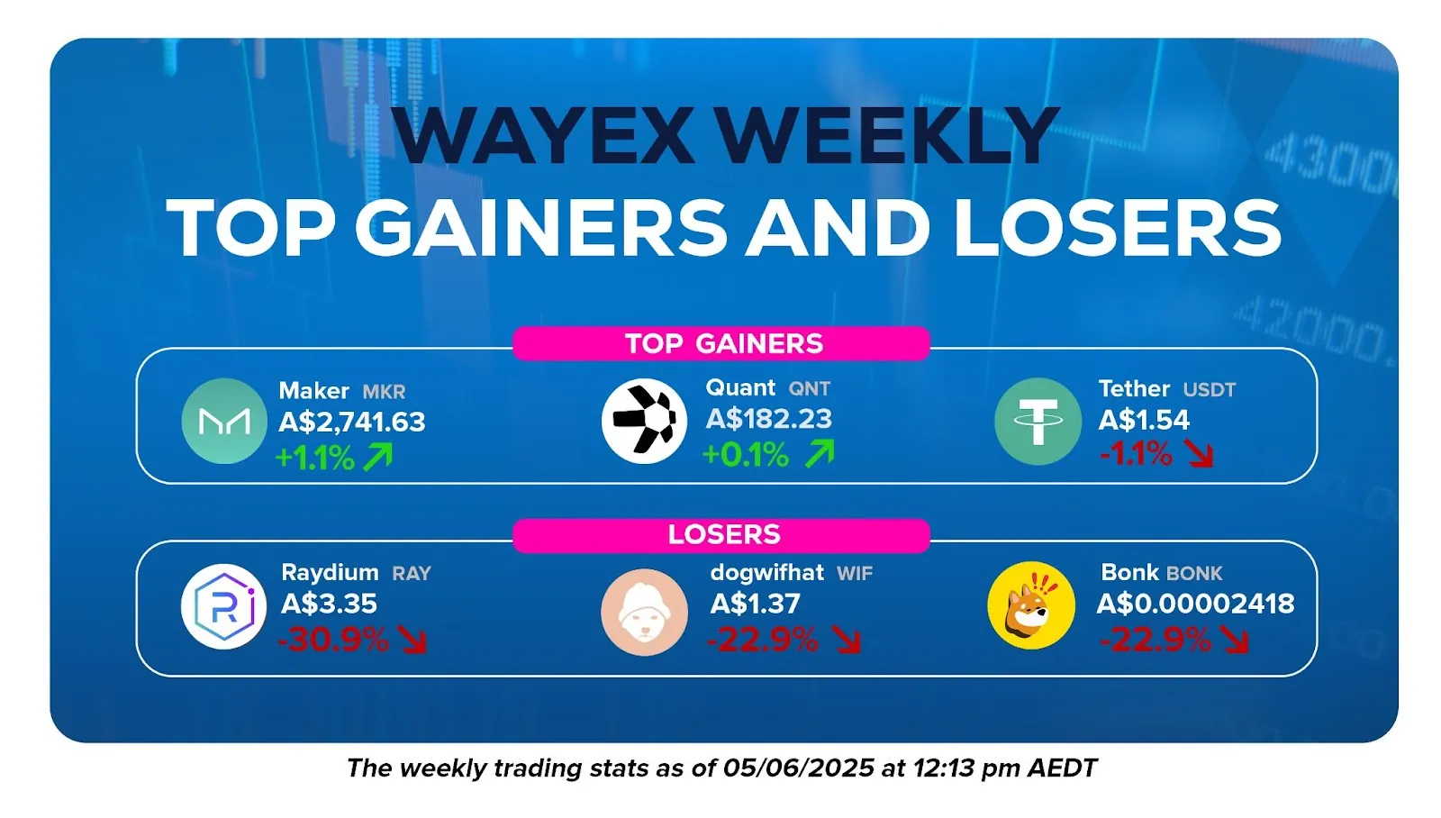 Wayex Weekly Wrap: Solana’s Wild Ride, Trump Coin Chaos & the ECB That Wasn’t