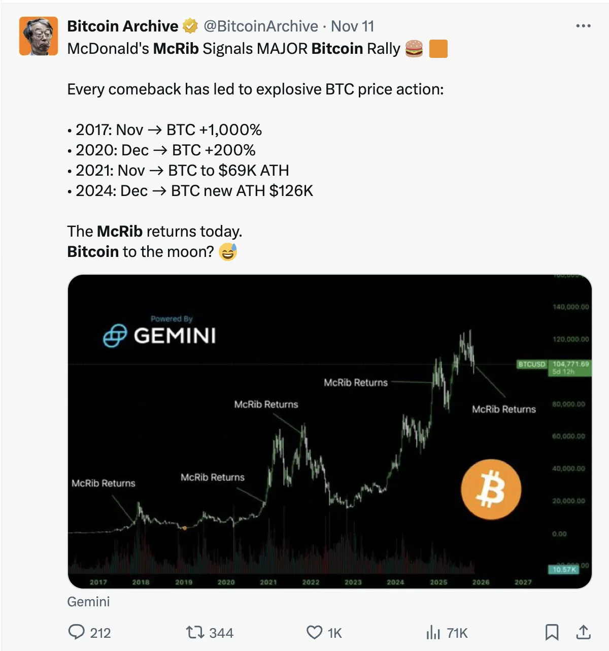 Wayex Weekly Wrap: Staking, Selloffs and Surprise Rallies