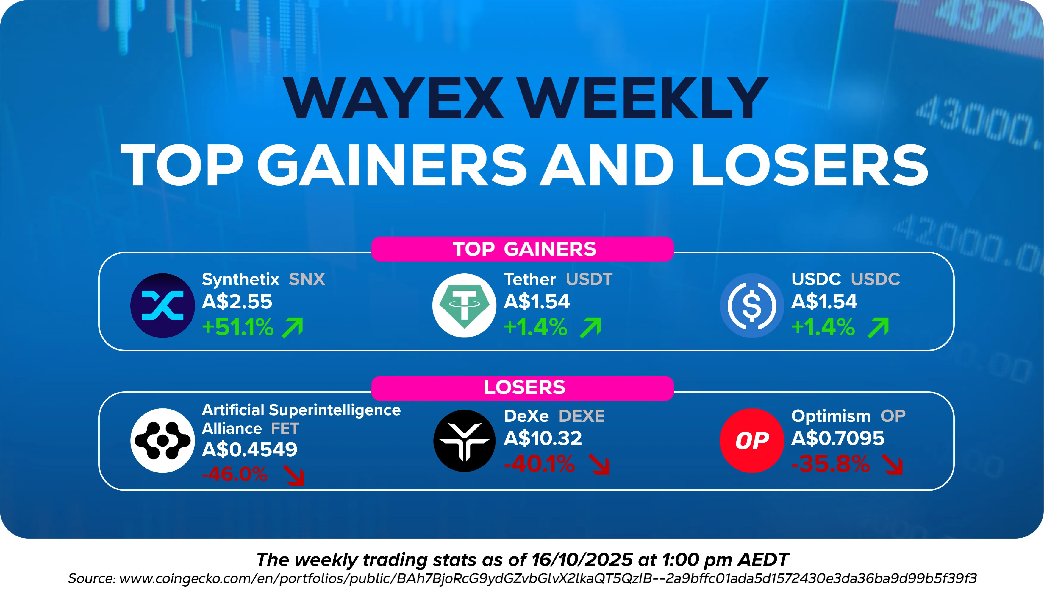 Wayex Weekly Wrap: Tariffs, Whales & Shockwaves