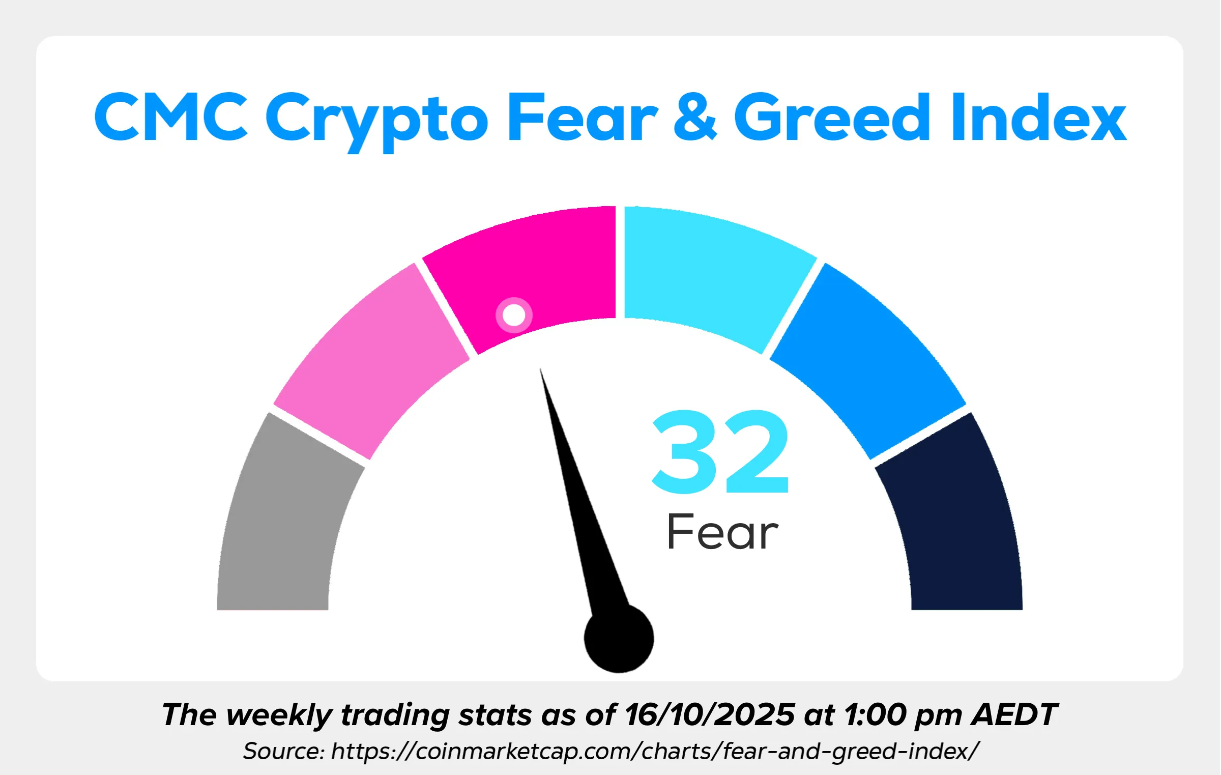 Wayex Weekly Wrap: Tariffs, Whales & Shockwaves