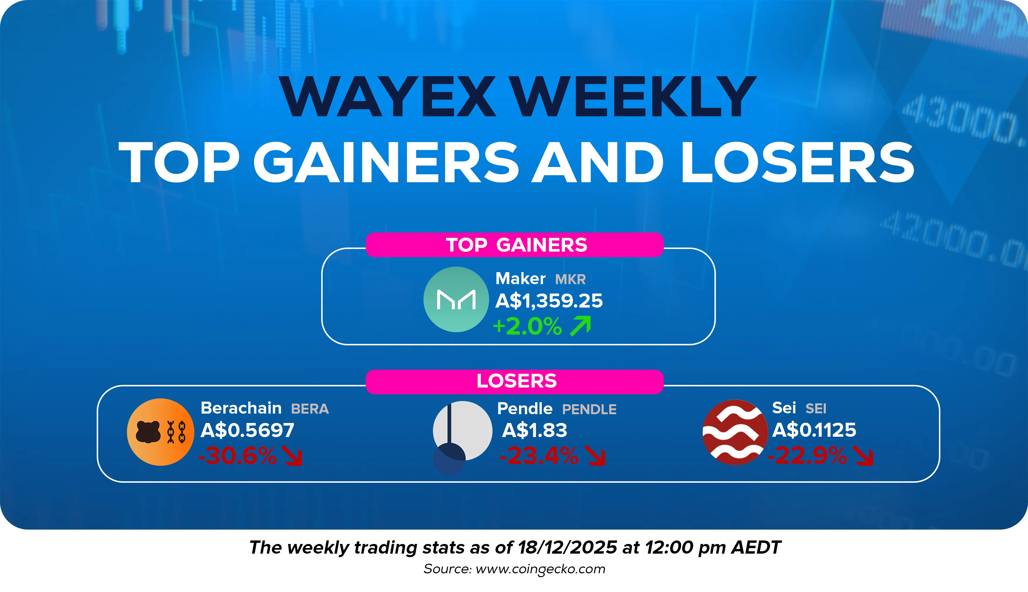 Wayex Weekly Wrap: The Road To 2026 Starts Here