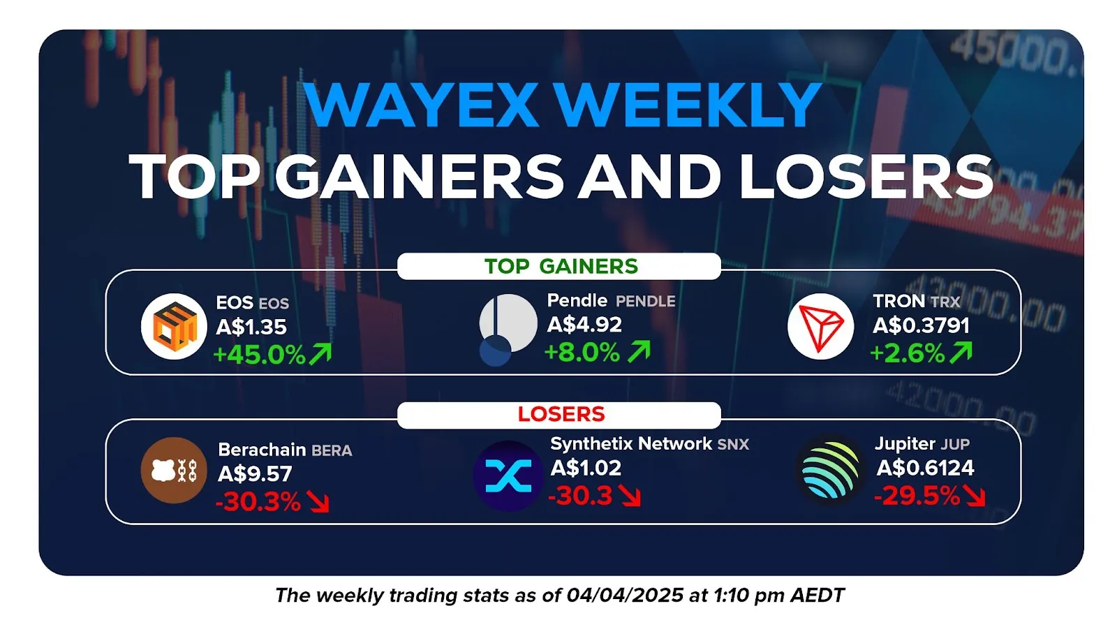 Wayex Weekly Wrap: Trump’s tariffs. Markets tumble. Altcoins burn.