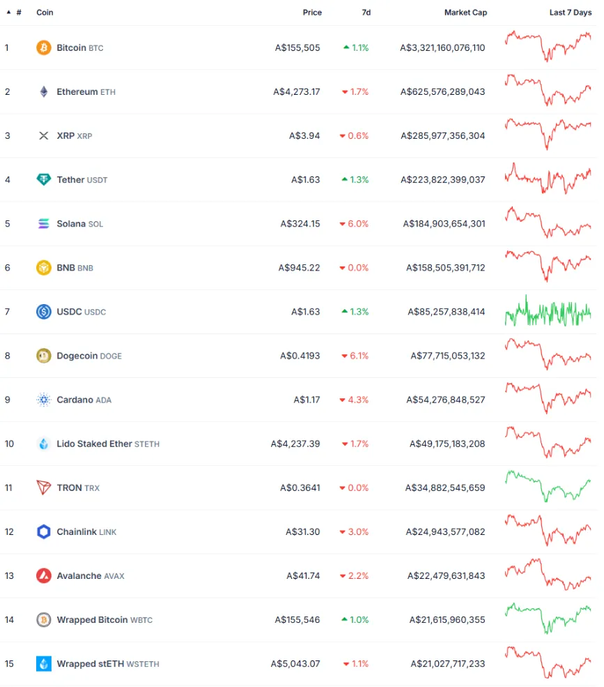 Wayex Weekly Wrap-Up 07/02/2025