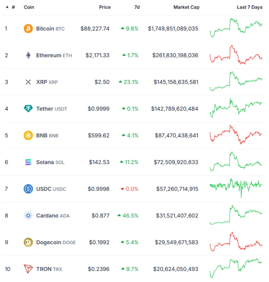 Wayex Weekly Wrap-Up 07/03/2025