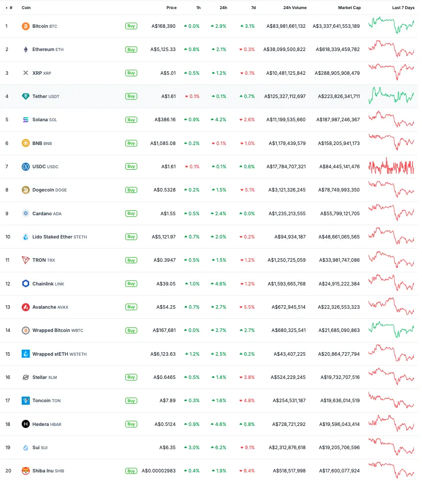 Wayex Weekly Wrap-Up 31/01/25