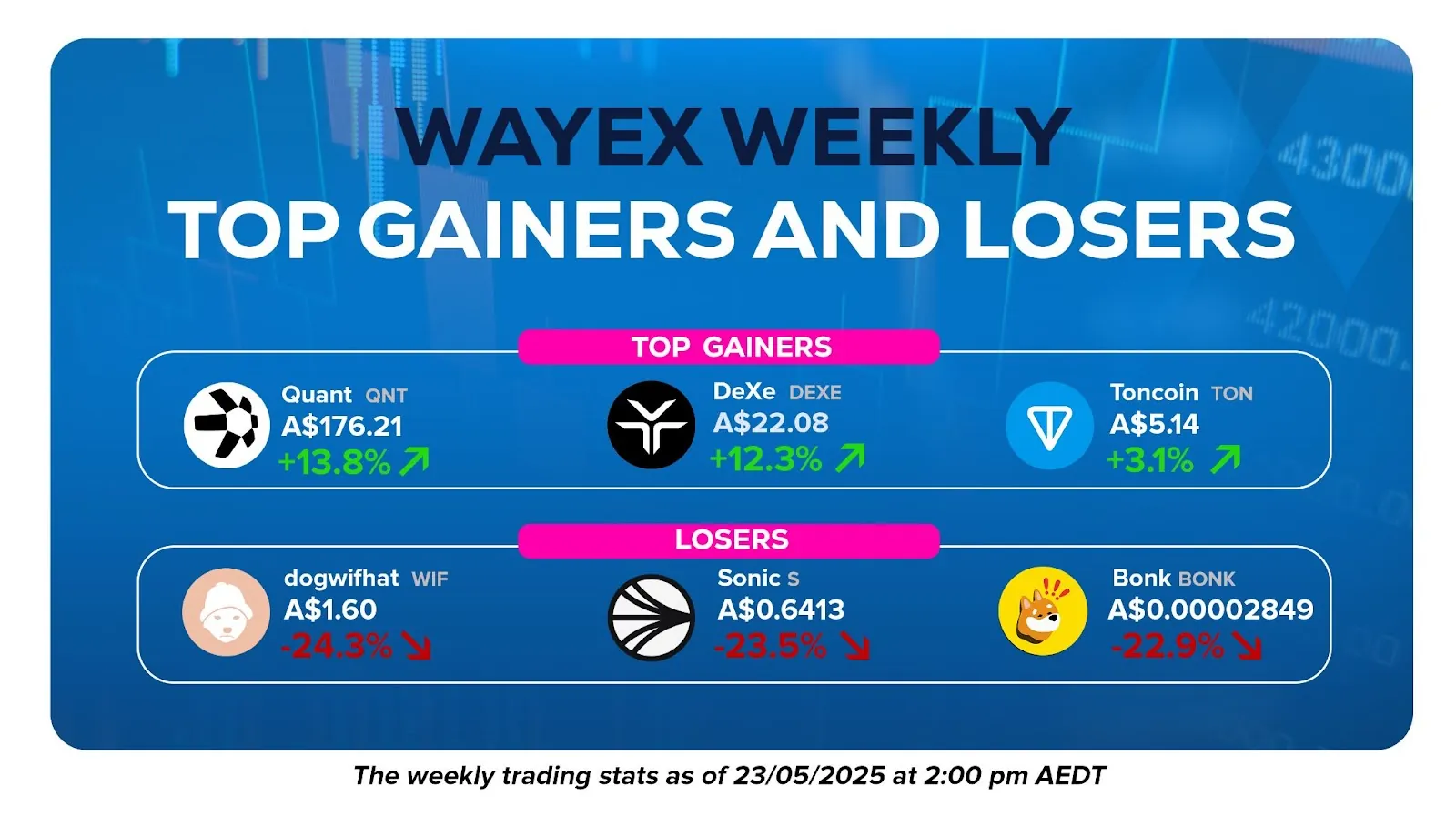 Wayex Weekly Wrap: Vegas Hosts Bitcoin 2025. Trump Backs Crypto. GameStop Goes Digital.