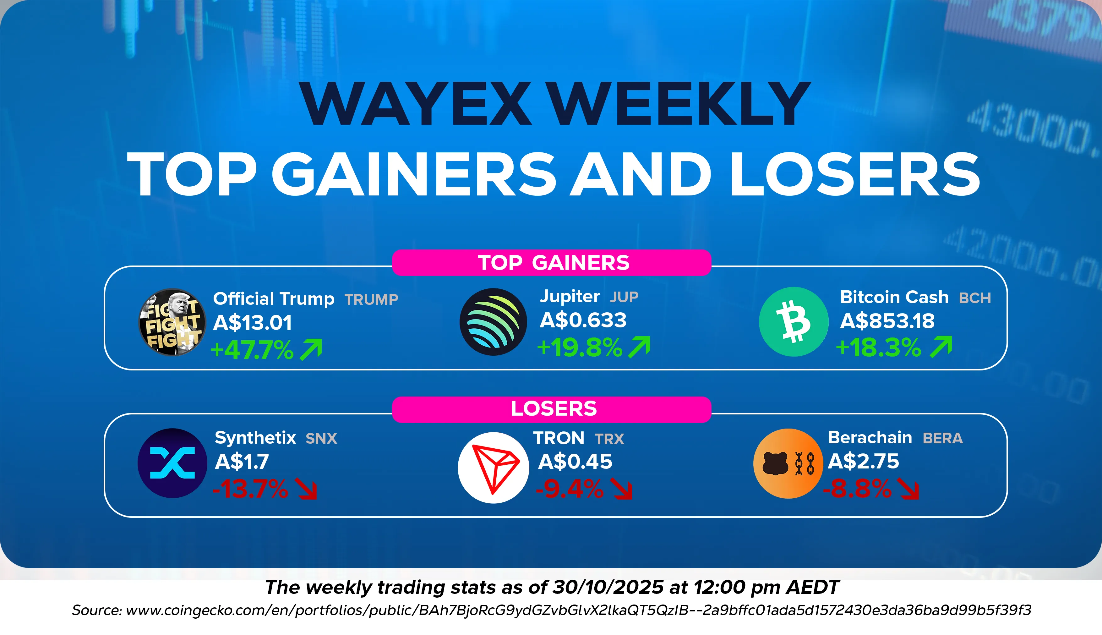 Wayex Weekly Wrap: Power, Policy and Regulation